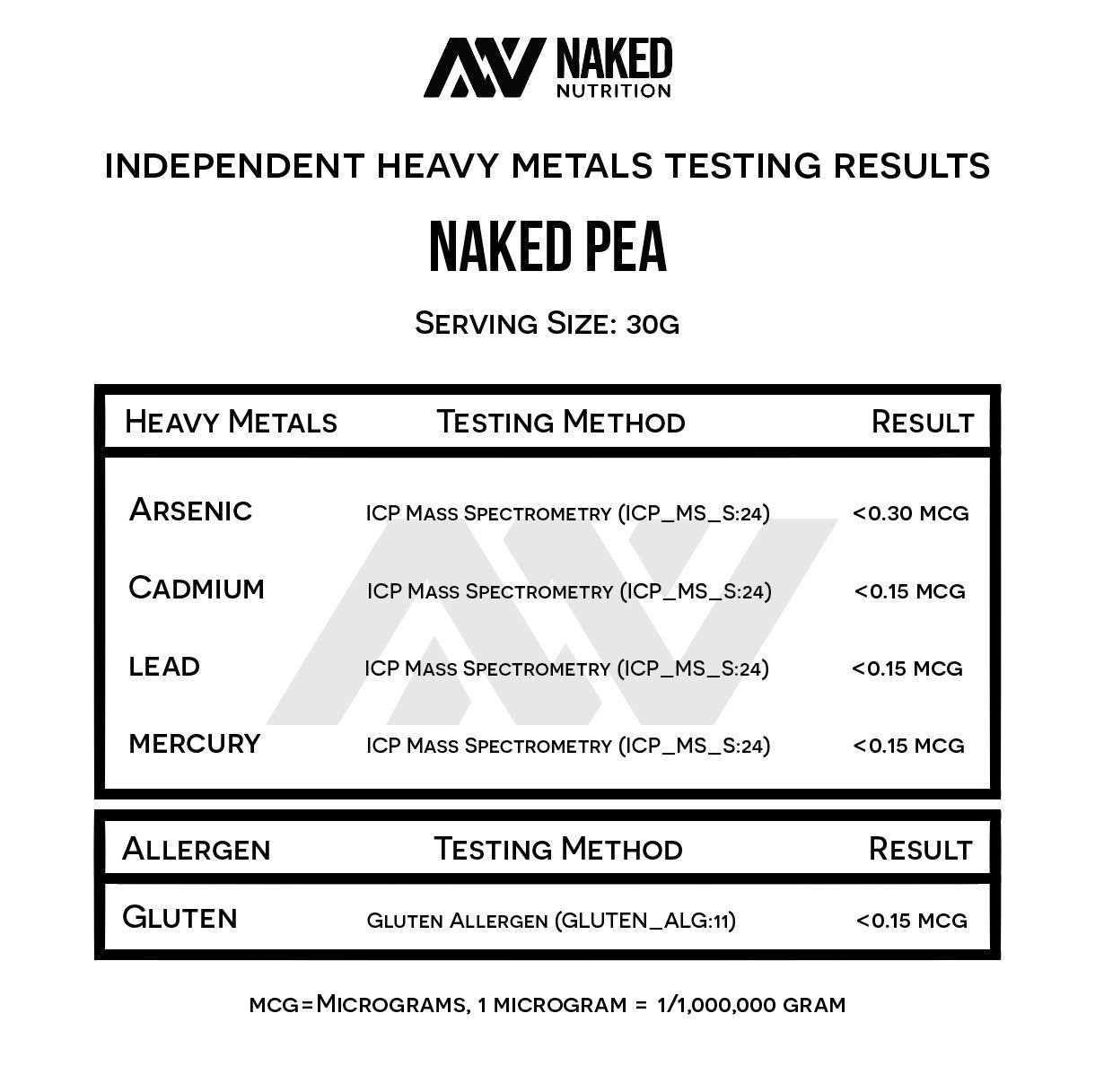 NAKED Pea - 5LB 100% Pea Protein Powder from North American Farms - Unflavored Vegan Pea Protein Isolate - NSF Certified, Plant Protein Powder, Easy to Digest - 76 Servings