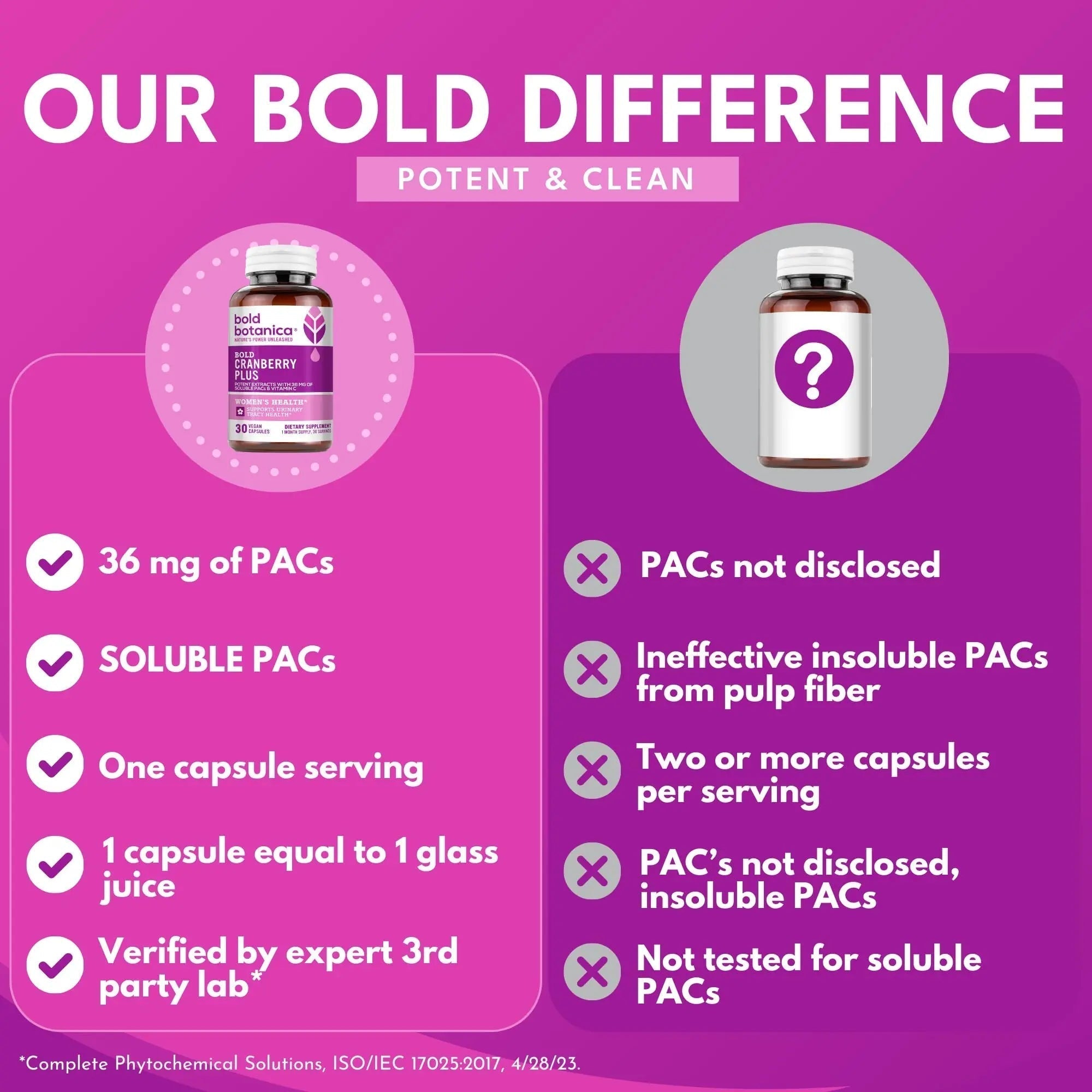 Bold Cranberry Plus Capsules - 100% Soluble 36mg PACs - Cranberry Pills for Women & Men with Urinary Tract Support, Non-GMO Vitamin C — 30 Vegan Capsules, 1 Month Supply Bold Botanica Au supplements