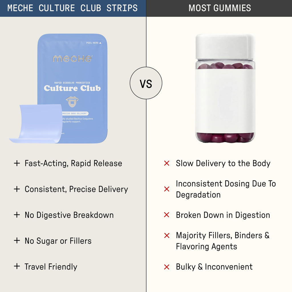 Meche Culture Club Probiotics for Digestive Health and Regularity - 5 Billion CFUs, Probiotics for Women and Men - Gut Health Supplements - Dissolve Strips