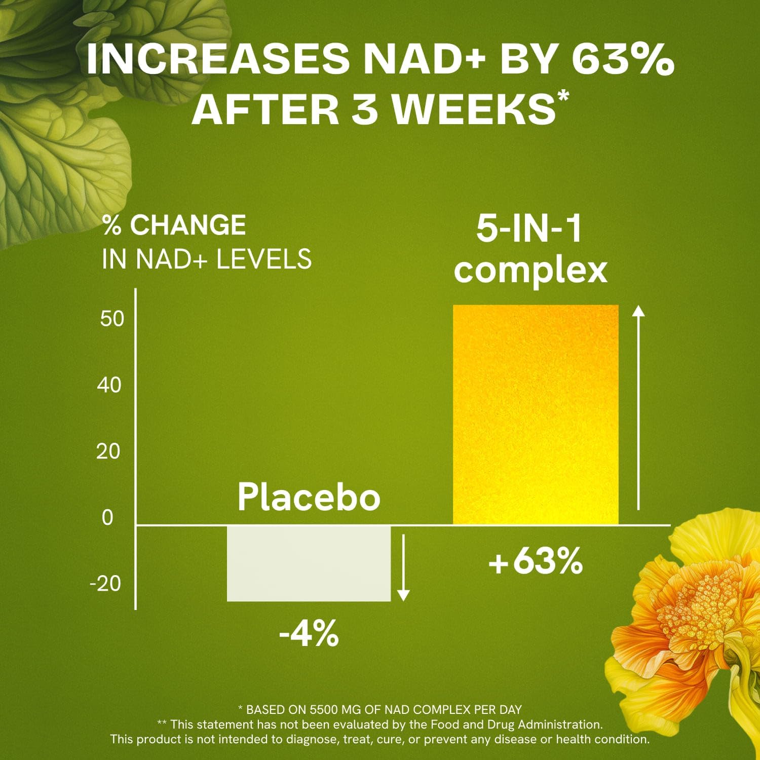 Liposomal NAD Supplement for Women w/Noni | 5-in-1 NAD Resveratrol Supplement w/Berberine & Quercetin | Pure NMN Powder Alternative | Supports Anti Aging & NAD+ Levels | 60 caps - 1 Pack Resurrected Health Au supplements