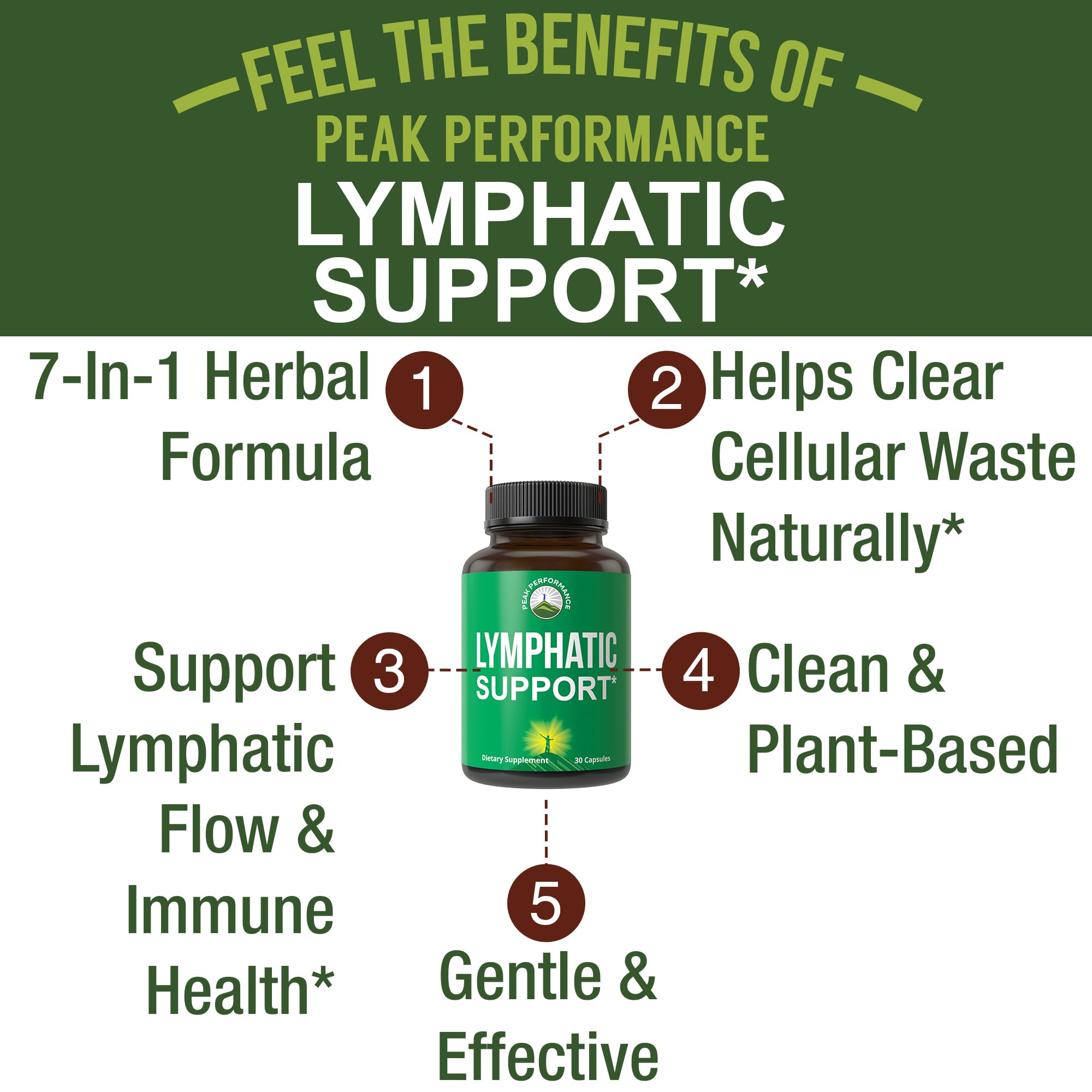 Lymphatic Drainage Supplement. 7-in-1 Lymph System Support Capsules to Detox & Cleanse. with Vegan Ingredients Echinacea Root, Red Clover Blossom, Burdock Root, Red Root, Licorice Root for Women, Men Peak Performance Au supplements