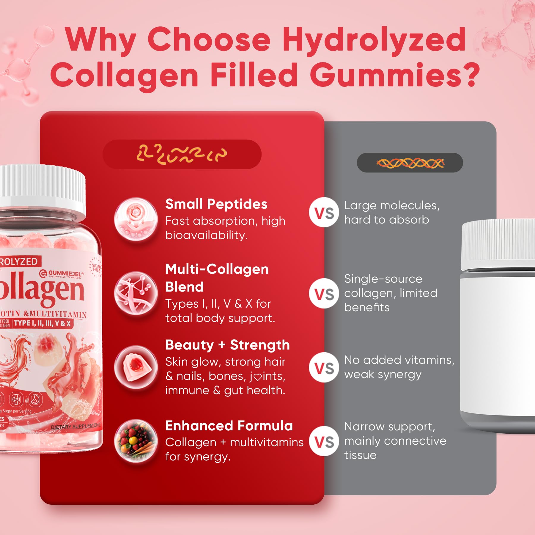 Collagen Peptide Gummies for Women & Men Sugar-Free, Multi Collagen Hydrolyzed w/ 1500mg Protein Type I,II,III,V,X, 5000mcg Biotin, Methylated B12, Vitamin C A E D3 B6