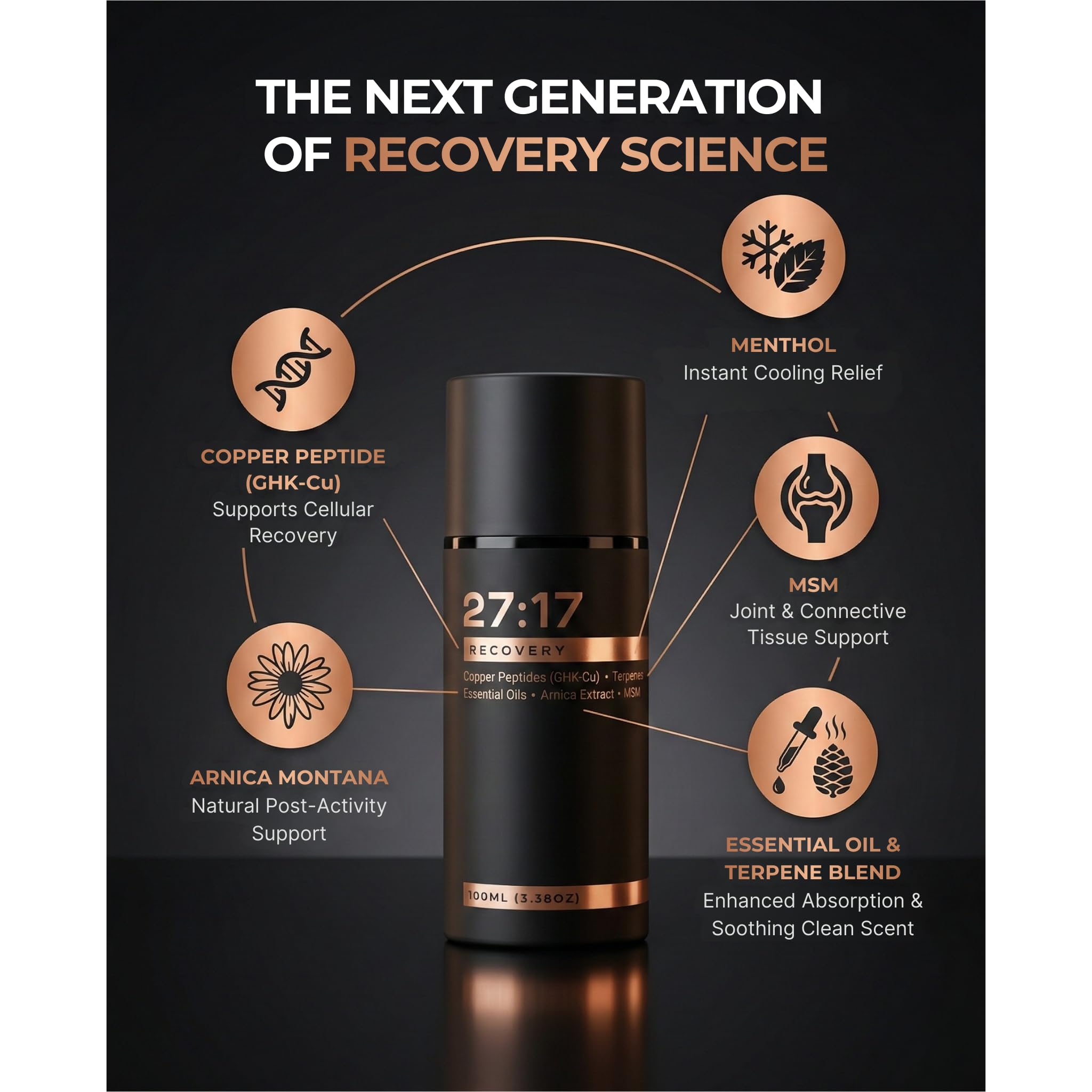 27:17 Recovery - Joint and Muscle Recovery Cream with Copper Peptide (GHK-Cu), Arnica and MSM - Fast-Absorbing Lotion for Post-Workout and Daily Recovery - Non-Greasy, Made in USA (3.38 fl oz / 100ml) 27:17 Au supplements