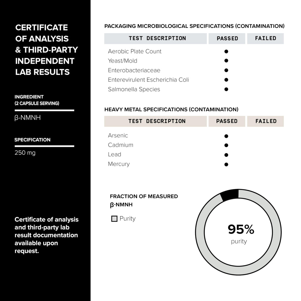 Toniiq NMNH Supplement – Clinically Studied UthPeak™ – 95% Highly Purified & Third-Party Tested for NAD+ & Healthy Aging Support Toniiq Au supplements