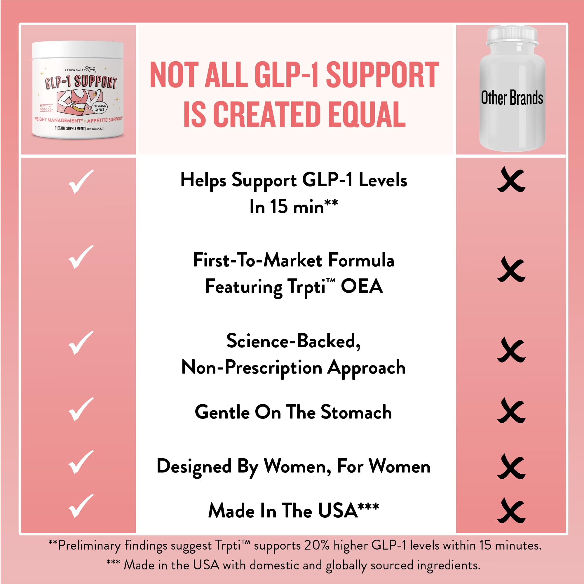 Plus Supplement for Weight Management Appetite Control for Women w Trpti OEA, CQR-300 & Chromium, Supports Natural Fullness Signals & Hunger, Metabolism Support Supplement Legendairy Milk 1-Pack