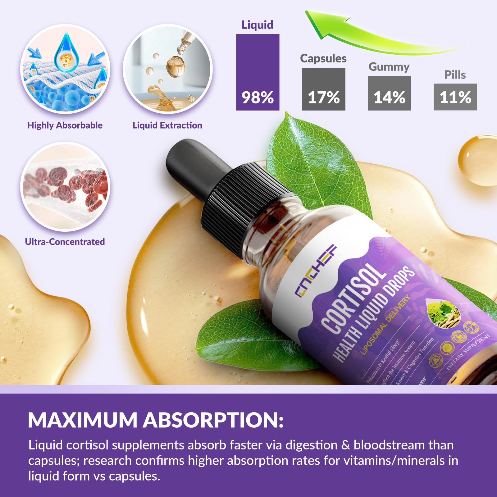 Cortisol Supplement Liquid Drops, Hormone Balance for Women Men Cortisol Detox with Magnesium Glycinate, L-Theanine, Rhodiola Rosea, Ashwagandha, Phosphatidylserine, Mood Focus, Sleep Support, 2 Fl Oz CNCHEF Au supplements