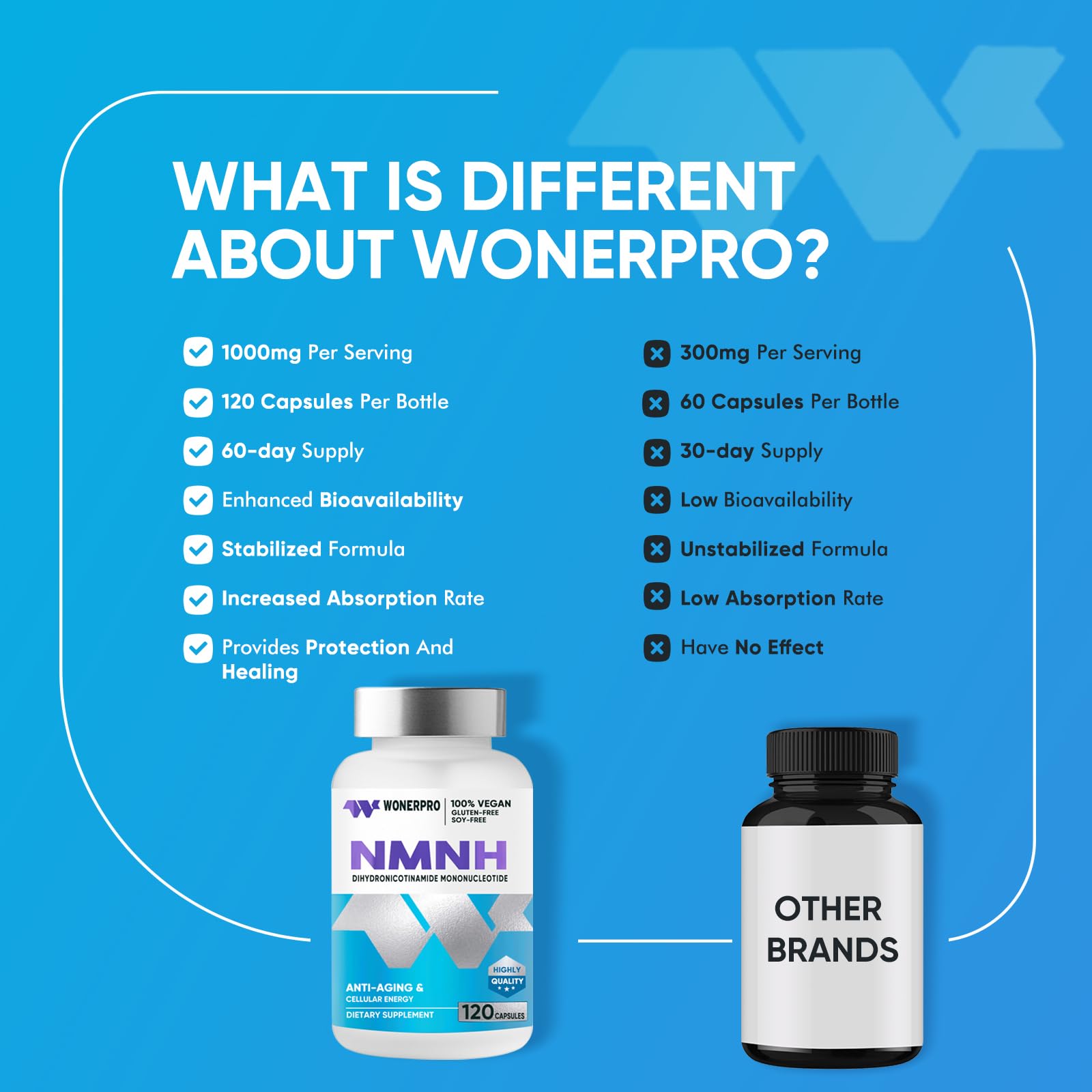 WONERPRO NMNH (NMN Supplement Alternative)，1000mg Per Serving NAD Supplement to Boost NAD+ Levels as We Age, for Anti Aging, Energy, Focus - 120 Capsule WONERPRO Au supplements