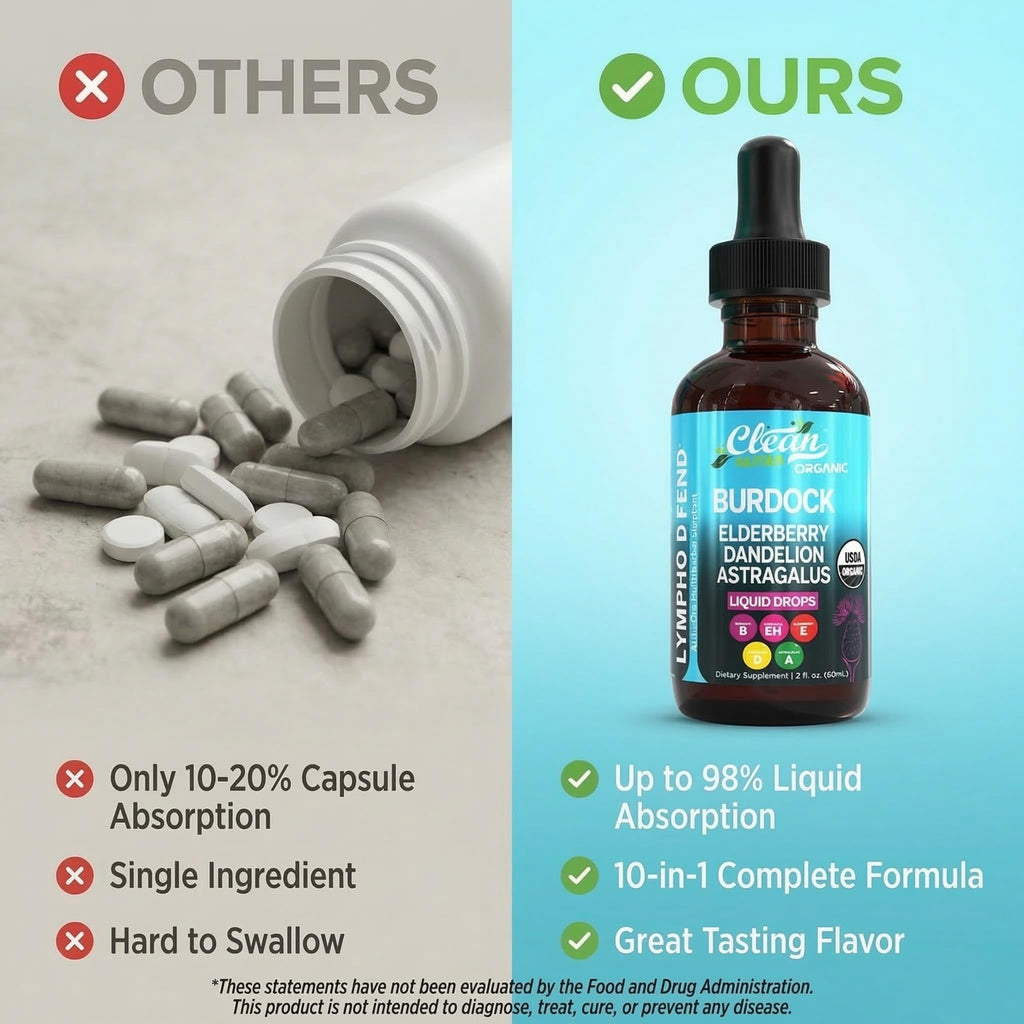 Organic Lymphatic Drainage Supplement | Lymphatic Support Drops | Burdock Root Echinacea Elderberry Dandelion Astragalus Milk Thistle Sea Moss Red Clover