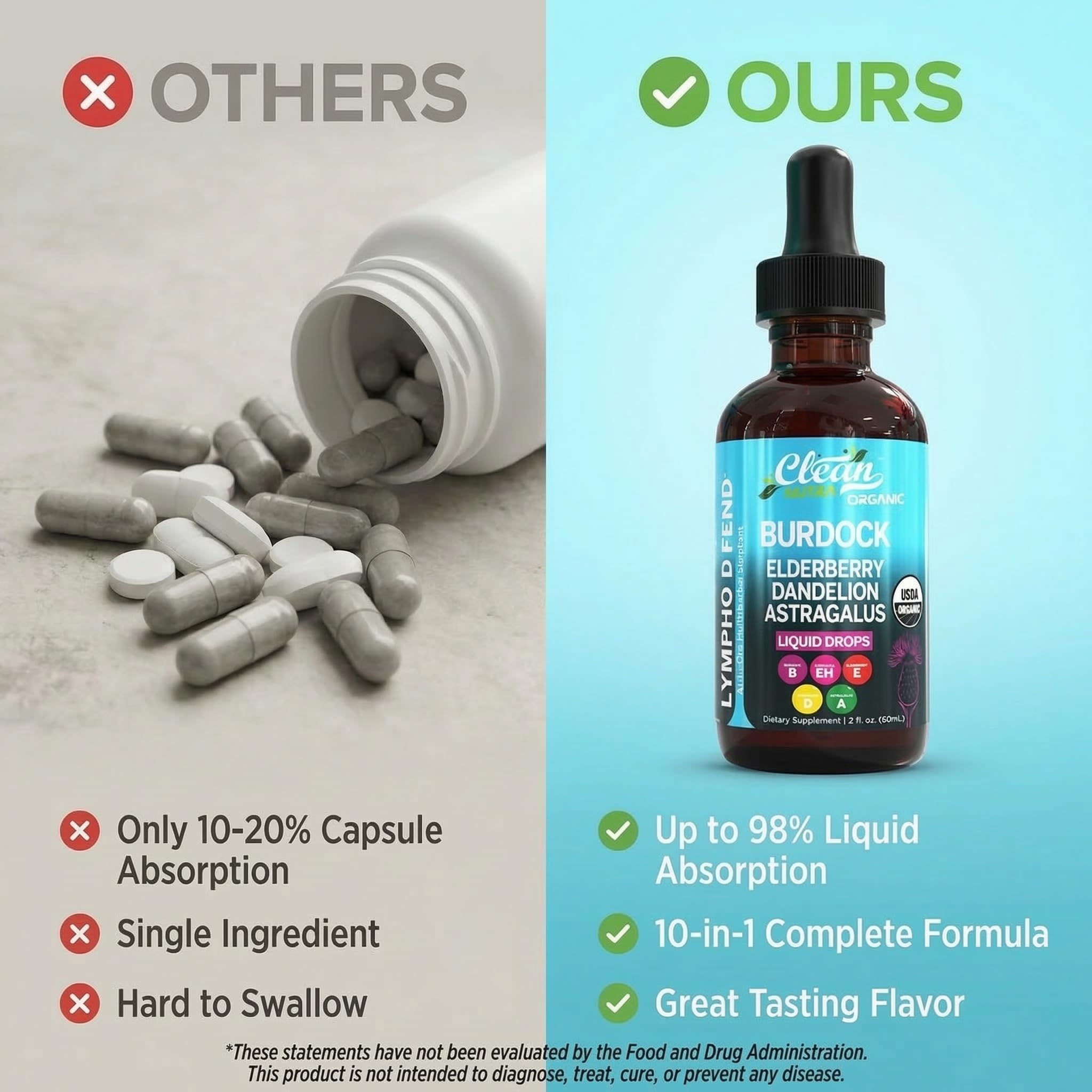 Organic Lymphatic Drainage Supplement | Lymphatic Support Drops | Burdock Root Echinacea Elderberry Dandelion Astragalus Milk Thistle Sea Moss Red Clover
