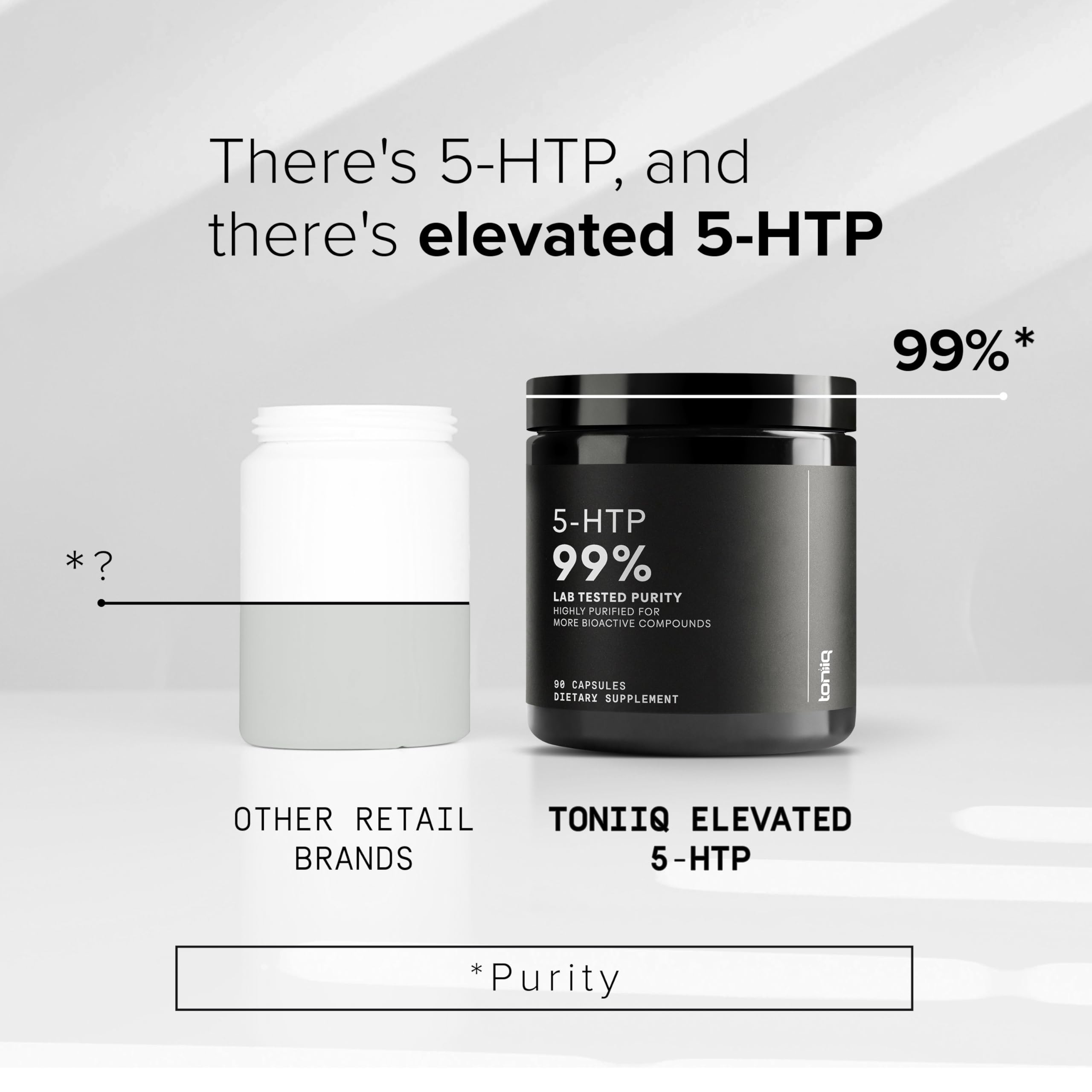 Toniiq Ultra High Strength 5HTP Capsules - 99%+ Highly Purified and Bioavailable - 12:1 Concentrated Extract - 200mg - 90 Veggie Capsules Toniiq Au supplements