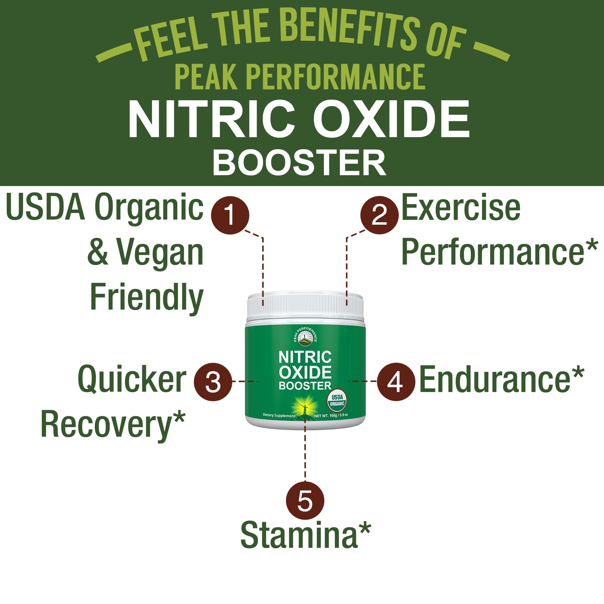 USDA Organic Plant Based Nitric Oxide Booster Powder Supplement for Men & Women. Caffeine Free Supplements 5 Top Organic Ingredients. Beet Root, Tart Cherry, Acerola Cherry, Pomegranate, Red Ginseng Peak Performance Au supplements