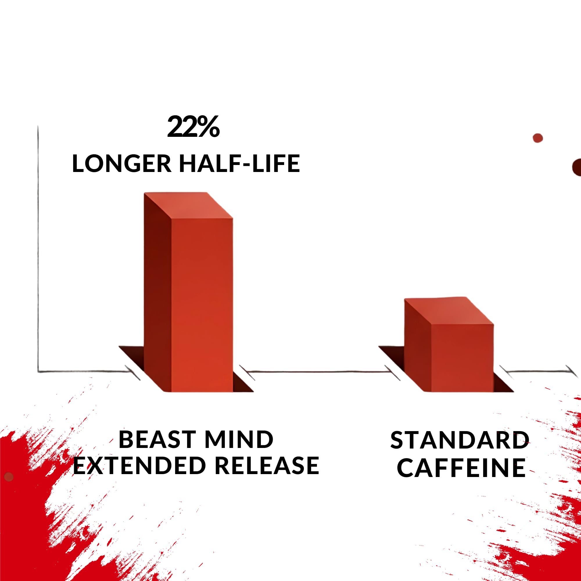 Beast Mind Extended Release Extreme Energy Pills | 400mg XR Caffeine | 600mg Ashwagandha | 200mg Lion's Mane, Increased Energy & Focus, Natural Nootropic Labs Beast Mind Au supplements