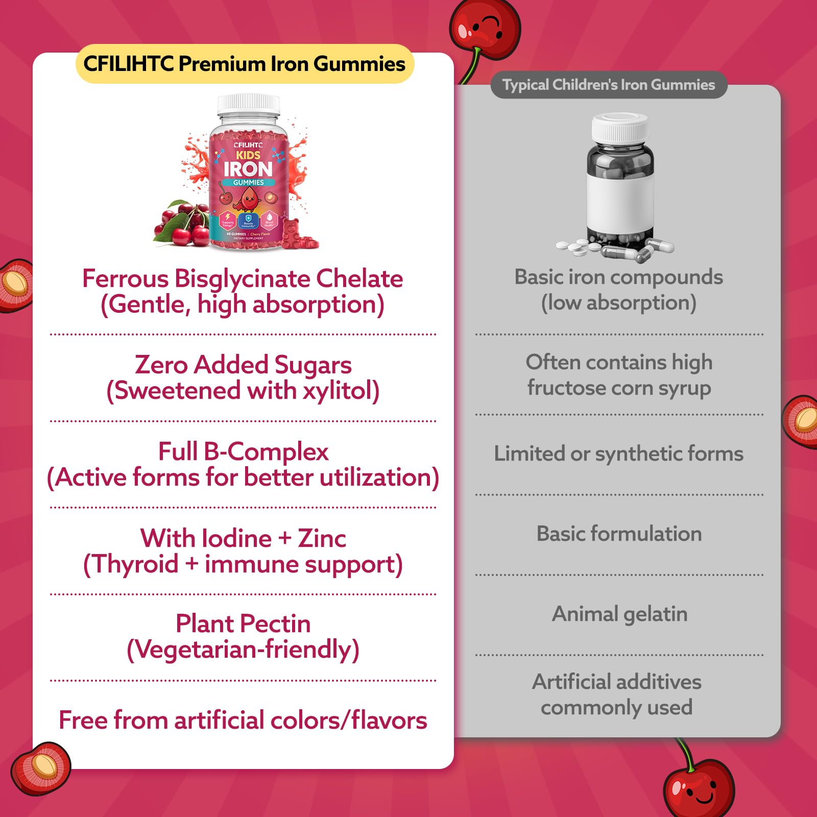 Iron Gummies for Kids & Teens, Kids Multivitamin with Iron Supplement, Calcium, Folate, Zinc, Prebiotic - for Blood Builder & Energy Support, Iron Deficiency - Vegan & Non-GMO - 60 Count Cherry CFILIHTC Au supplements
