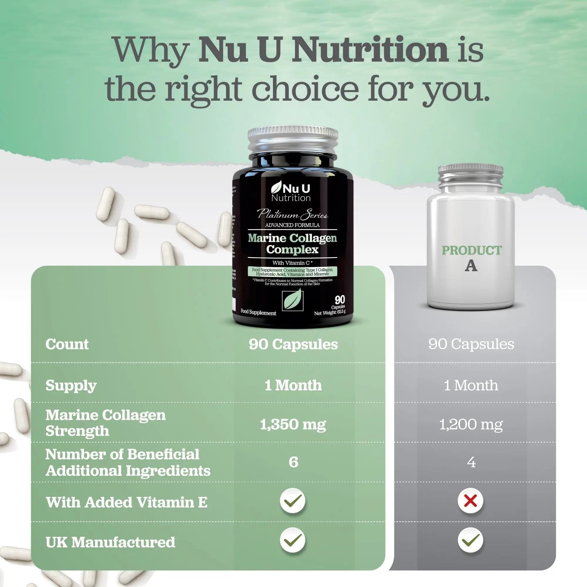 Marine Collagen with Hyaluronic Acid, Vitamin C - 90 Hydrolysed Capsules (not Tablets) - Premium High Strength Collagen Nu U Nutrition Au supplements