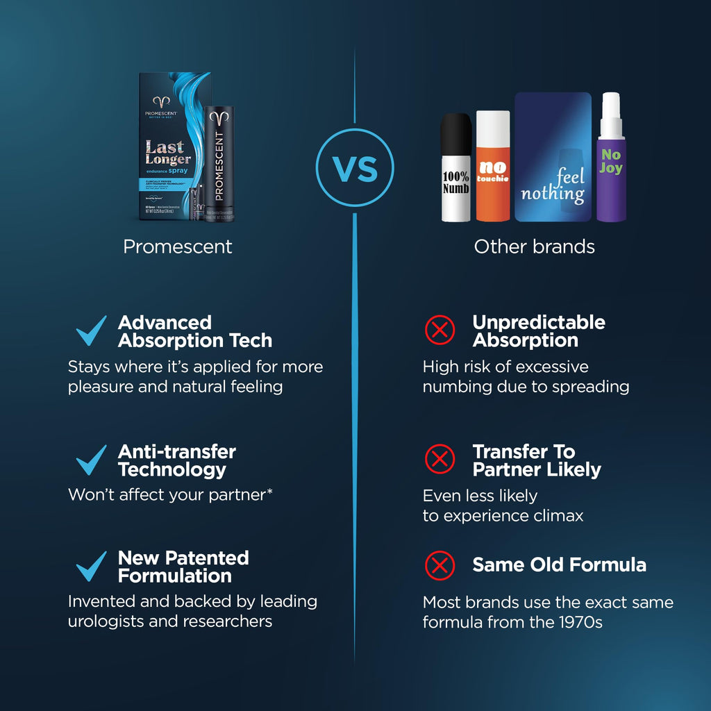 Promescent Desensitizing Delay Spray for Men, Last Longer in Bed + Women's Buzzing Gel for Intense Sensations Bundle Promescent Au supplements
