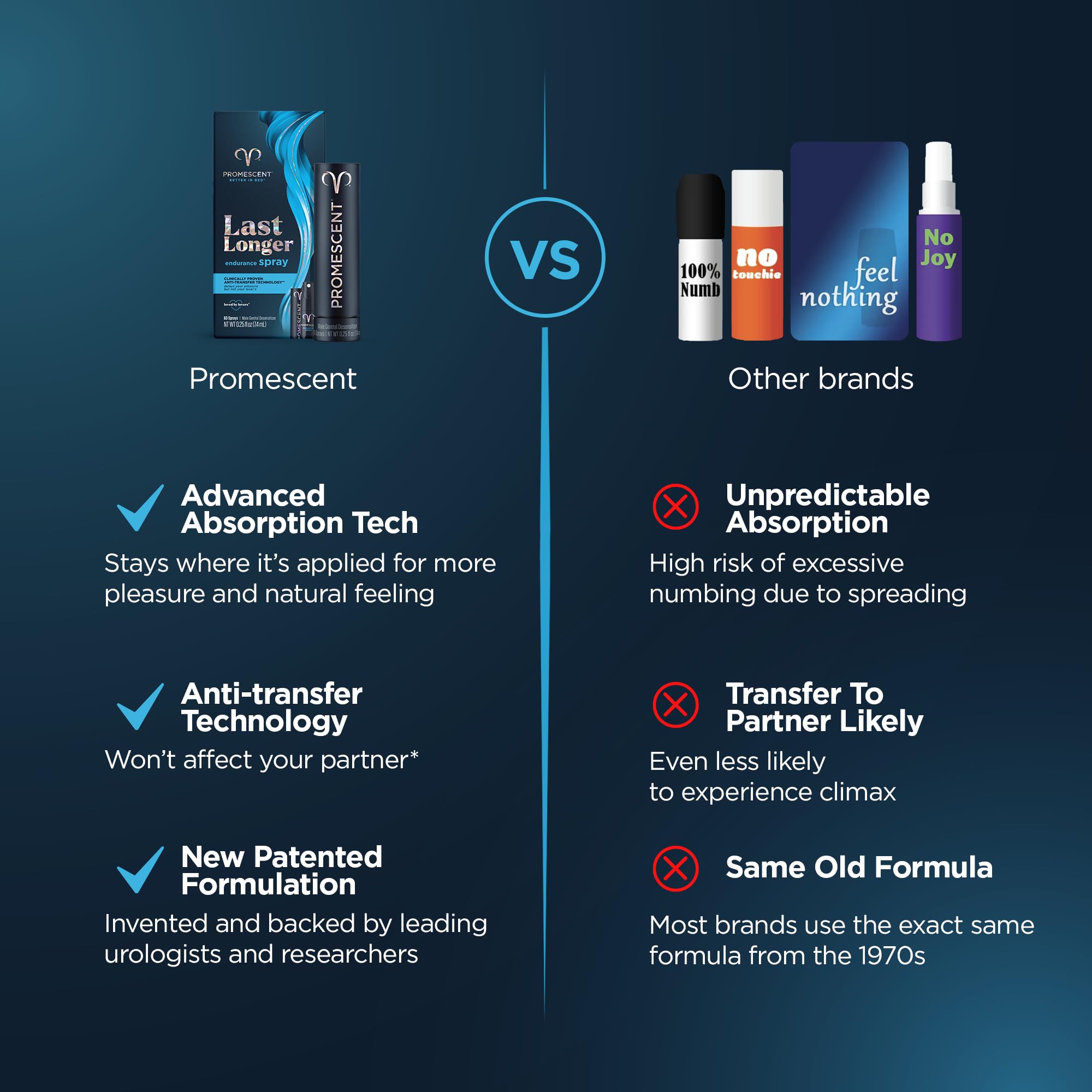 Promescent Desensitizing Delay Spray for Men Clinically Proven to Help You Last Longer in Bed, Prolong Climax for Him, 2.6 ml + Testosterone Booster for Men Supplement with KSM-66 Ashwagandha Promescent Au supplements