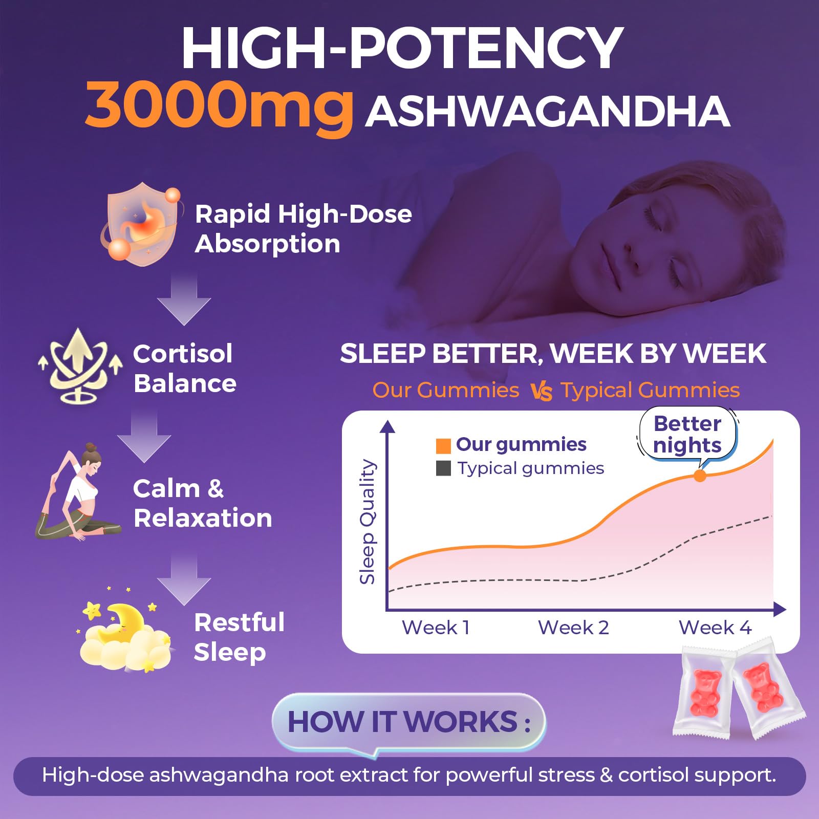 3000mg Ashwagandha Gummies for Women & Men, 180 Count | Extra Strength Ashwagandha Supplement for Stress, Relaxation & Immune Support | Magnesium, Rhodiola, L-Theanine, D3 | Sugar Free Mixed Berry Myrtaverde Au supplements