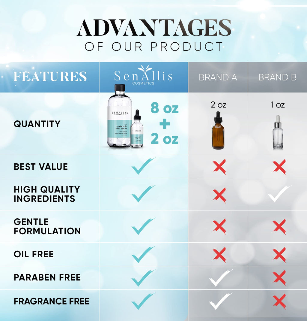 Hyaluronic Acid Serum 8 fl oz And 2 fl oz, Made From Pure Hyaluronic Acid, Anti Aging/Wrinkle, Ultra-Hydrating Moisturizer