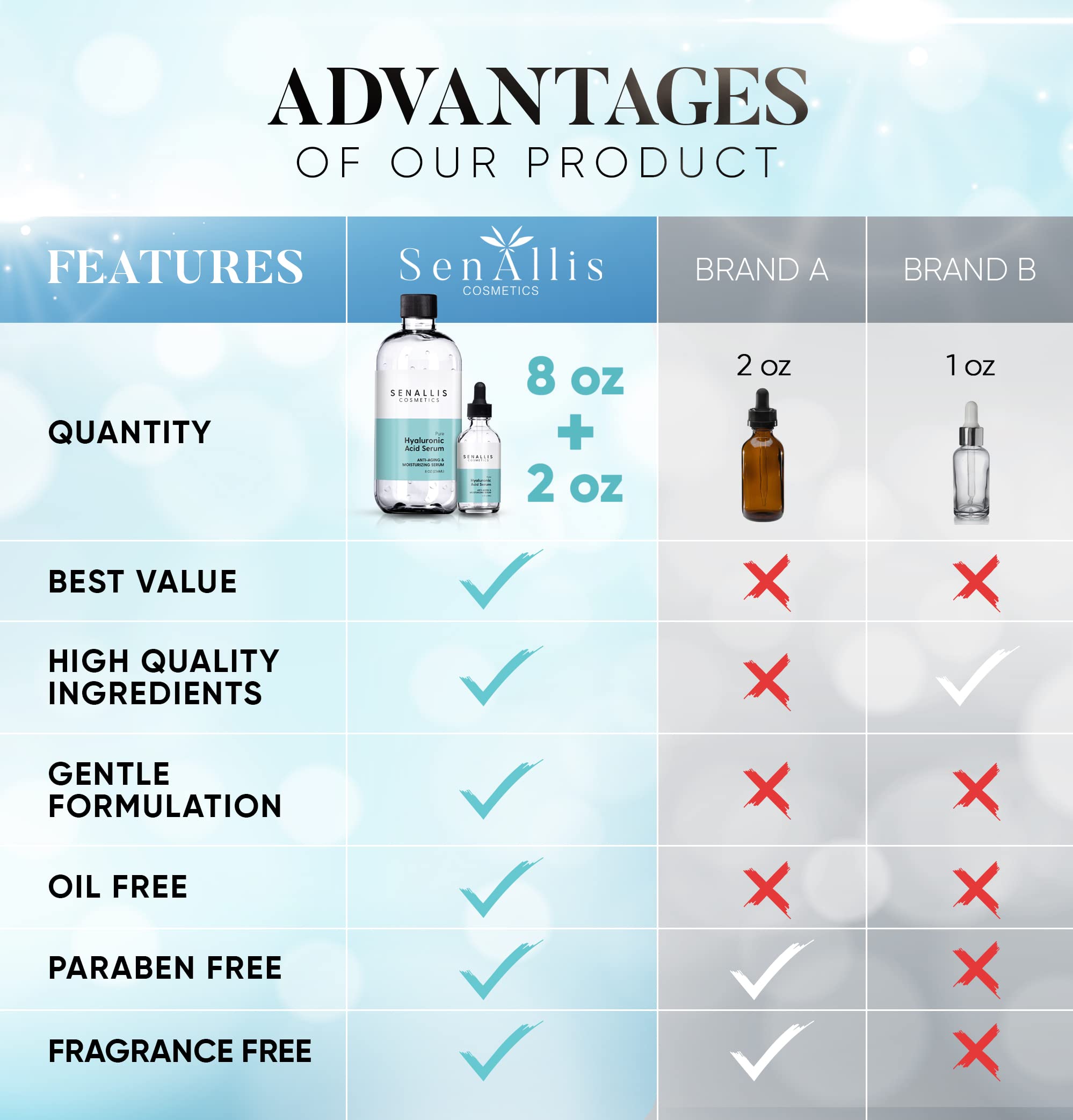 Hyaluronic Acid Serum 8 fl oz And 2 fl oz, Made From Pure Hyaluronic Acid, Anti Aging/Wrinkle, Ultra-Hydrating Moisturizer