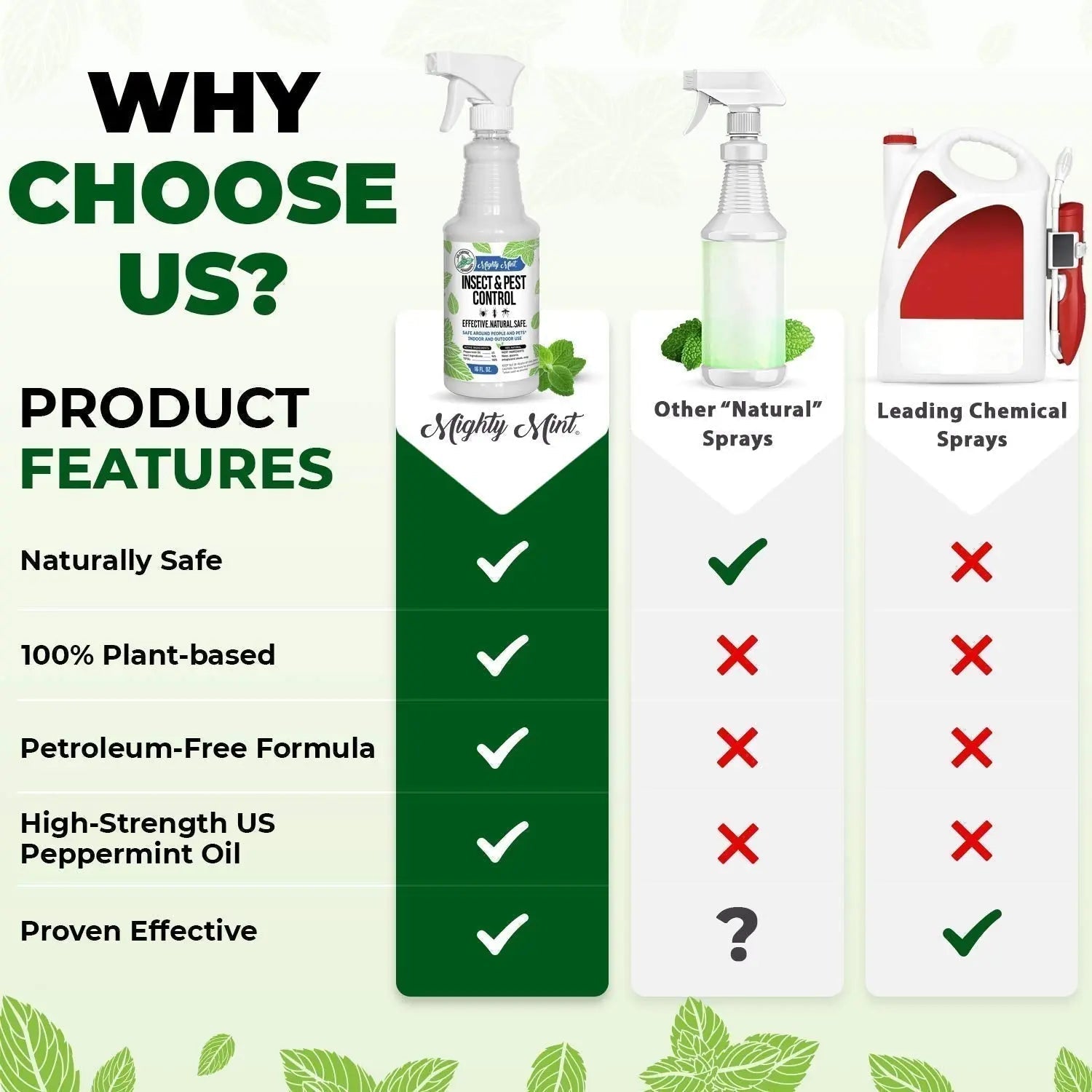 Mighty Mint 16 oz Peppermint Oil Insect & Pest Spray - for Spiders, Ants Mighty Mint Au supplements