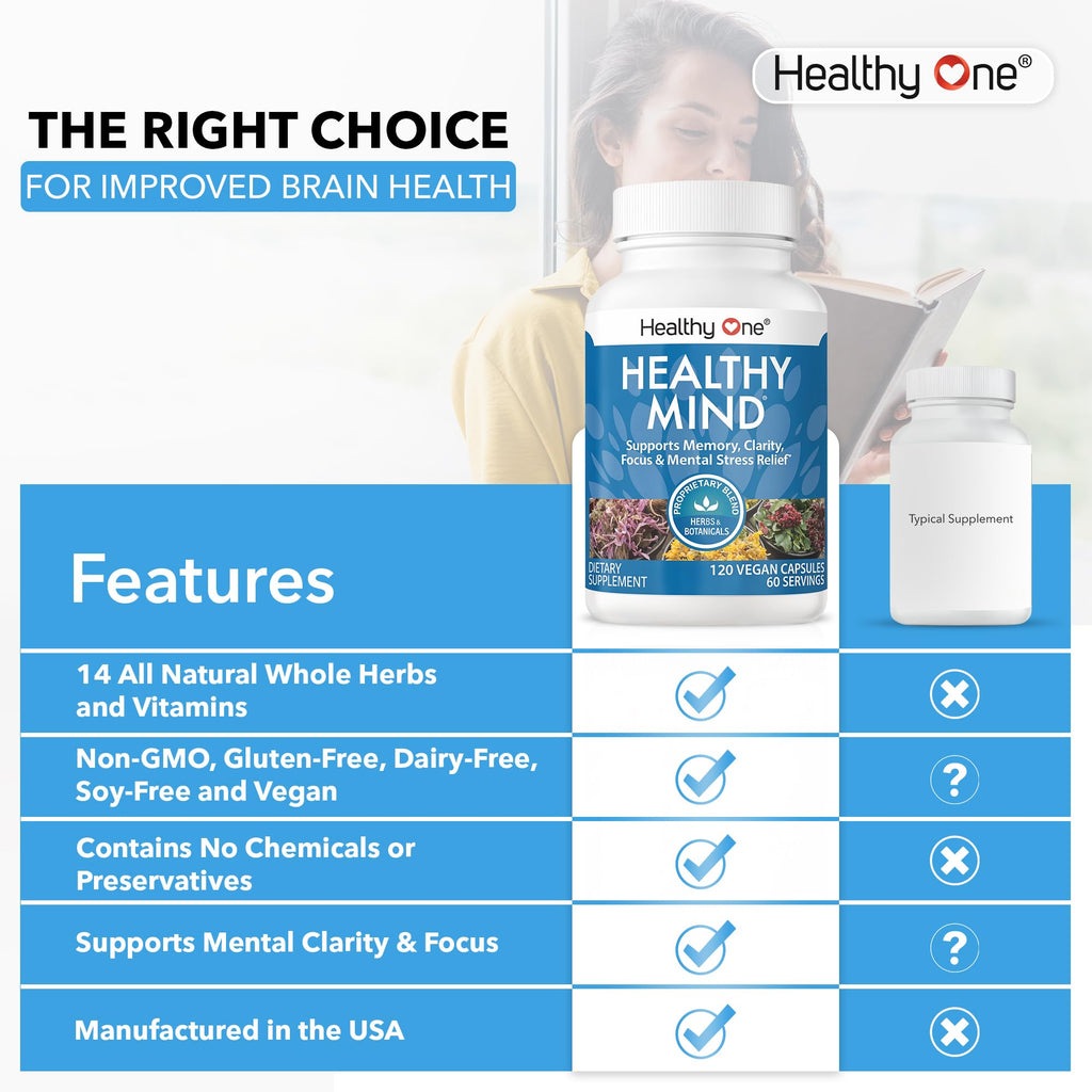 Healthy Mind - Safe for Teens - Brain Fog - Cognitive Function - Concentration - Focus - Neural Optimization - Mood - Ginkgo Biloba - Ginseng - Rhodiola - Bacopa - Gotu Kola - Green Tea - 60 Count Healthy One Au supplements