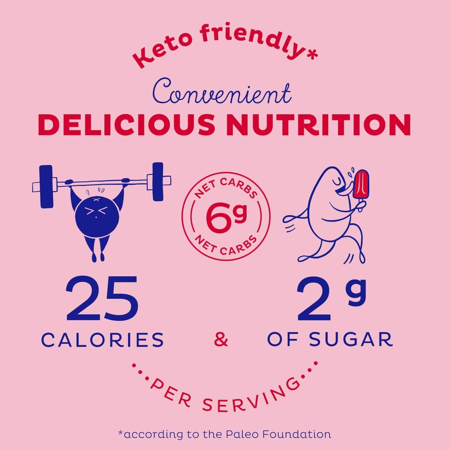 KOS Reds Superfood Powder for Antioxidants - USDA Certified Organic Beet Root, Goji Berries, Acai, Pomegranate, Coconut Water & Digestion Enzymes- Goji Berry Popsicle Flavor