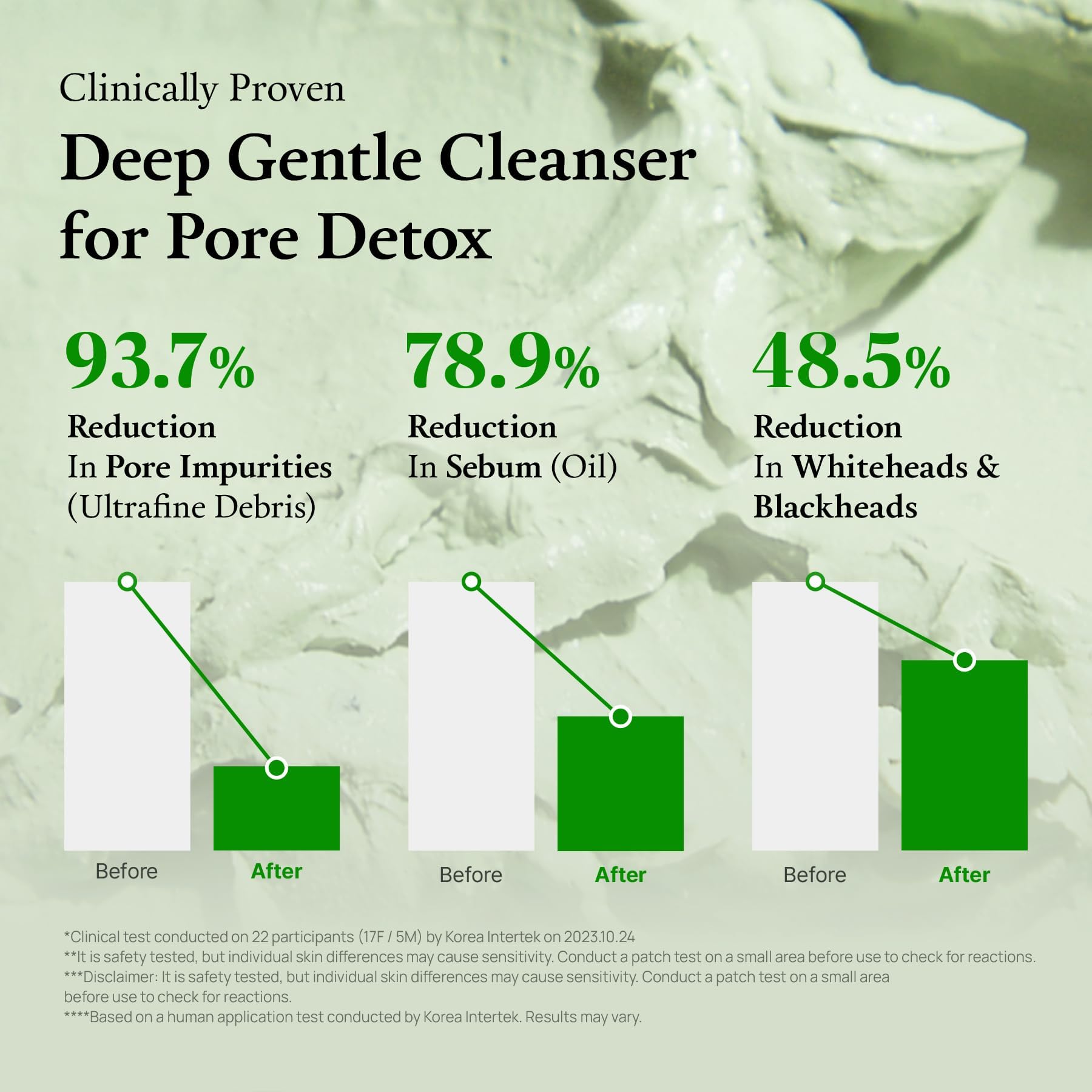 FULLY Green Tomato Facial Cleanser, Cardi B’s Clay Mask Cleanser for Deep Pore Cleanse