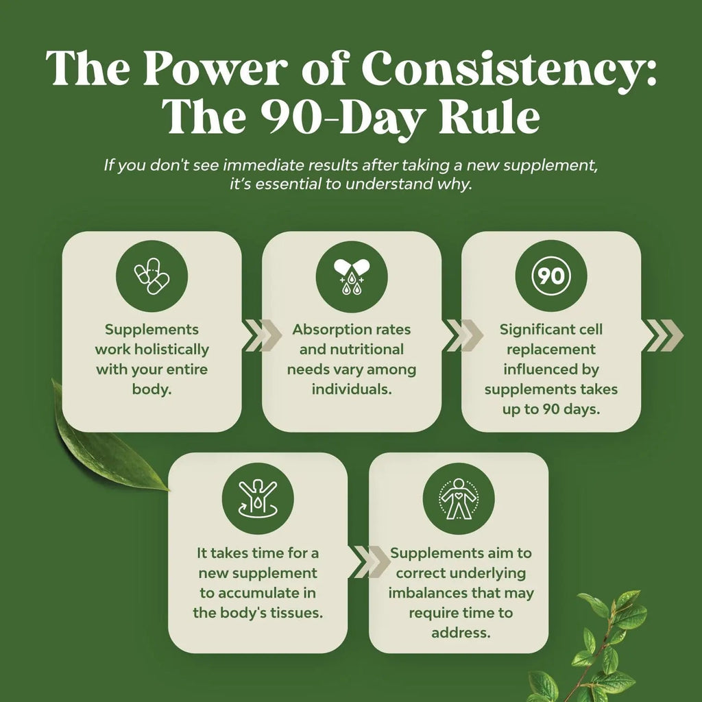 Pure Green Coffee Bean Extract - Super Energizing Green Coffee Extract with 50% Chlorogenic Natures Craft Au supplements