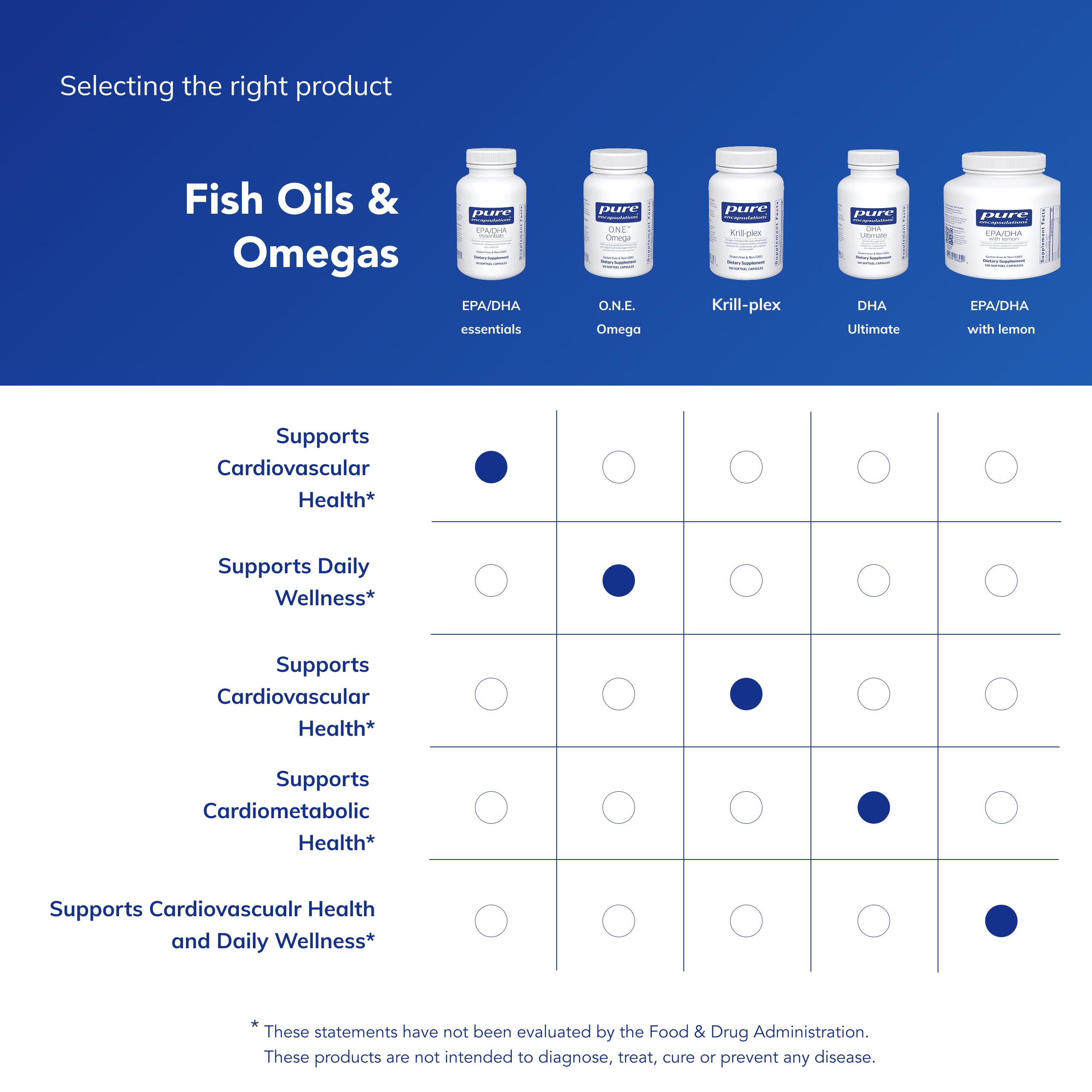 Pure Encapsulations EPA/DHA Essentials - Fish Oil Concentrate Supplement to Support Cardiovascular Health - Premium EPA & DHA Supplement