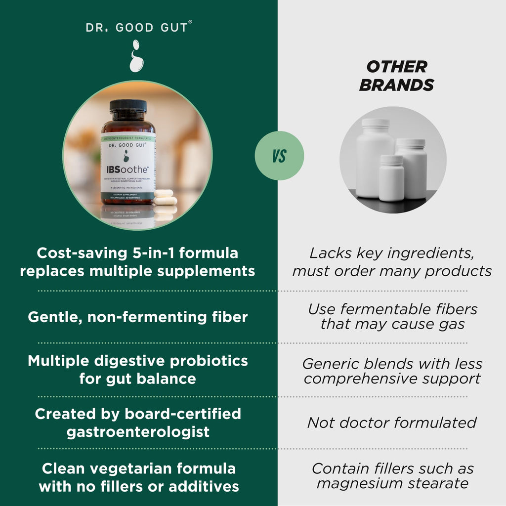IBSoothe by Dr. Good Gut – Gut Health Supplement for Women & Men with Fiber, Probiotics, Enzymes & Peppermint Oil for Bloating Relief, Digestive Support, IBS Relief & Daily Gut Wellness – 90 Capsules DR. GOODGUT Au supplements