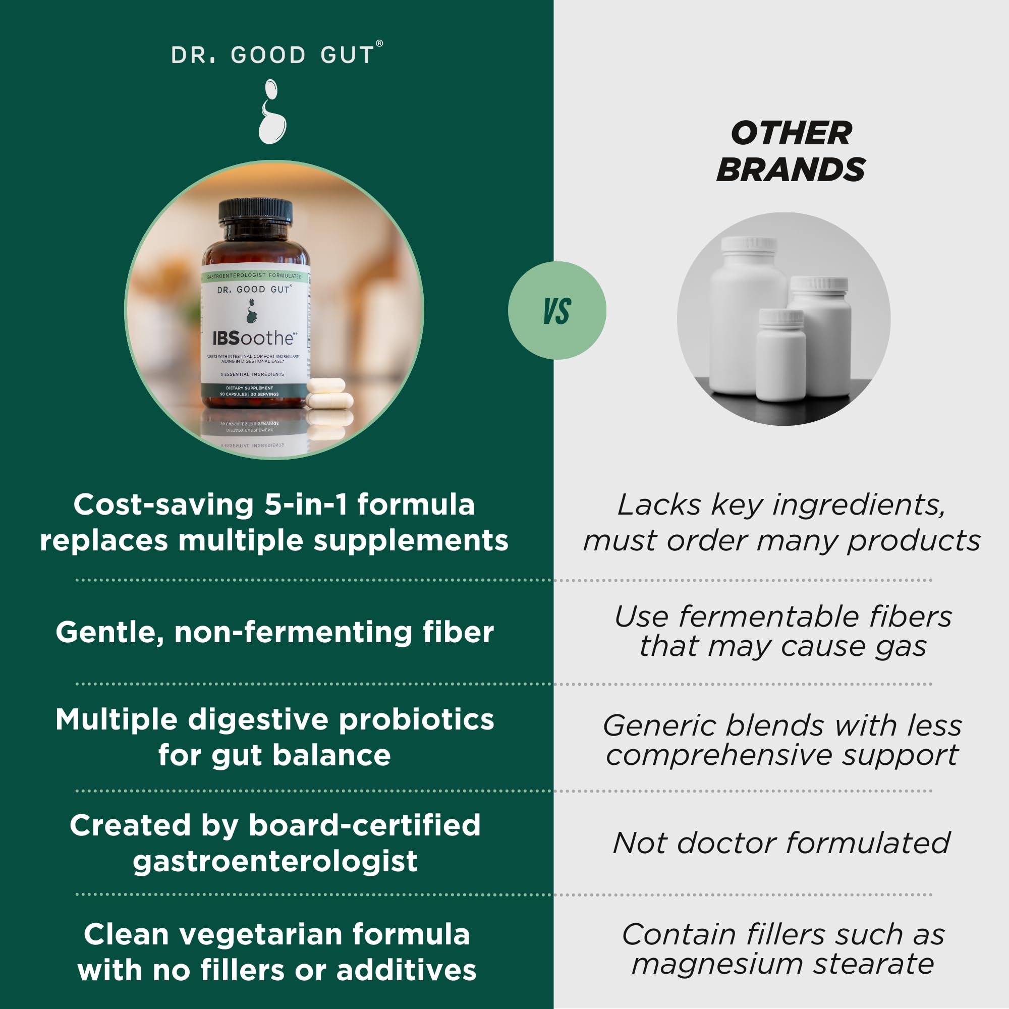 IBSoothe by Dr. Good Gut – Gut Health Supplement for Women & Men with Fiber, Probiotics, Enzymes & Peppermint Oil for Bloating Relief, Digestive Support, IBS Relief & Daily Gut Wellness – 90 Capsules DR. GOODGUT Au supplements