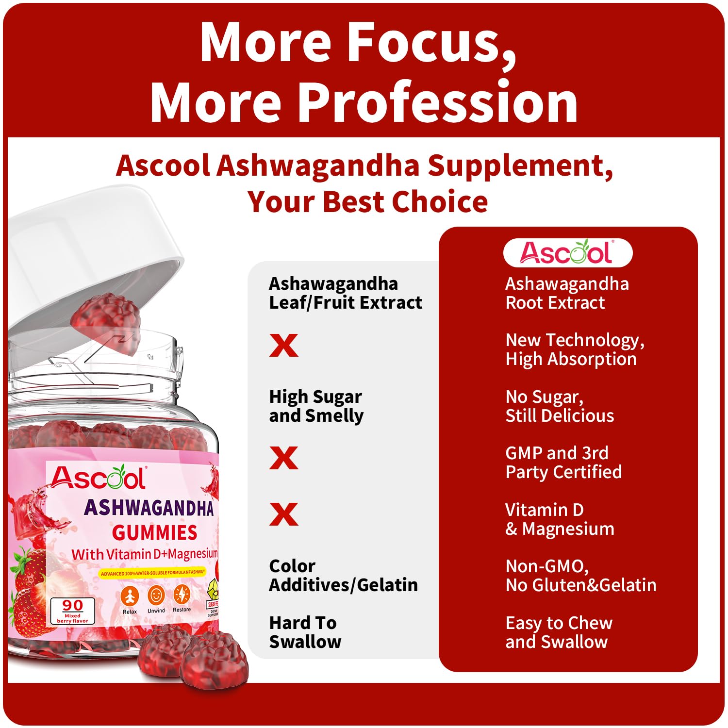 Ascool Ashwagandha Gummies for Stress Support & Relaxation with Magnesium + Vitamin D – 90 Count Sugar-Free, Vegan Ashwa Supplements Ascool Au supplements
