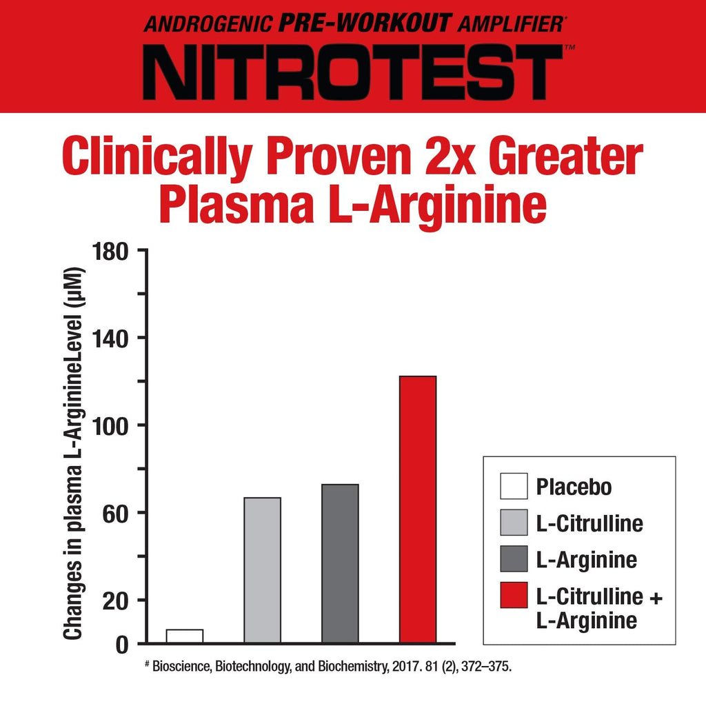 MuscleMeds Nitrotest Pre-Workout Supplement Drink, Boost Nitric Oxide, Testosterone MuscleMeds Au supplements