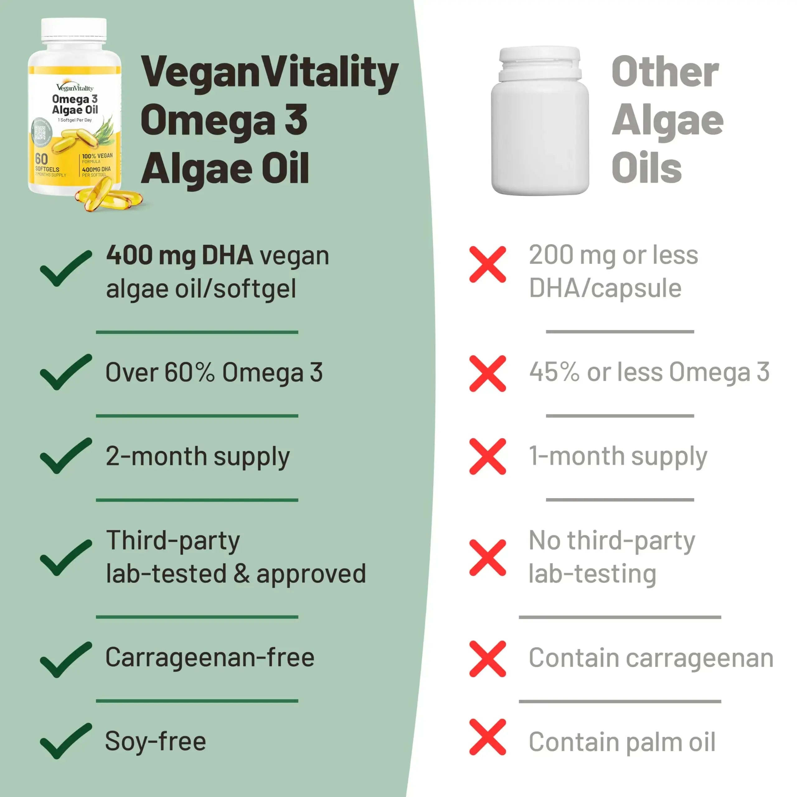 Vegan Vitality Immunity Booster Bundle 6 Months - Vegan Multivitamins and Vegan Omega 3 Algae Oil. High Strength Plant Based Formula for Immunity Vegan Vitality Au supplements