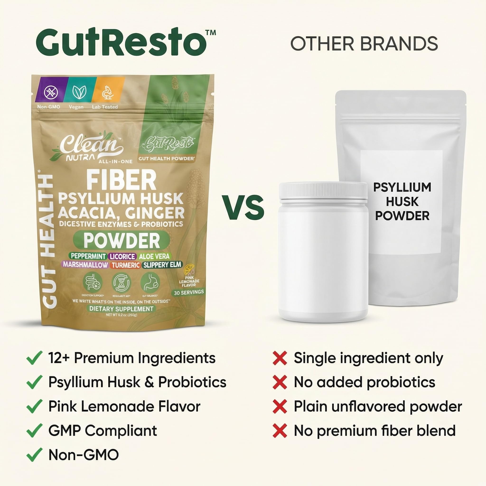 GutResto Fiber Supplement Psyllium Husk Powder Probiotic Gut Health Digestive Enzymes Prebiotic L-Glutamine Slippery Elm Aloe Vera Marshmallow Root Turmeric Ginger