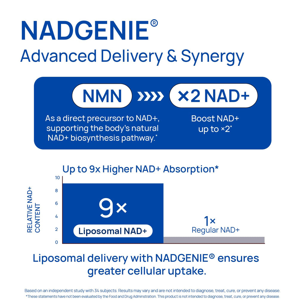 Liposomal NAD Supplement for Men – NMN Supplement Nitric Oxide Prostate Health Supplements with Resveratrol, CoQ10, L Citrulline and Lycopene for Anti-Aging & Cellular Energy Support 60 Capsules Selerb Au supplements