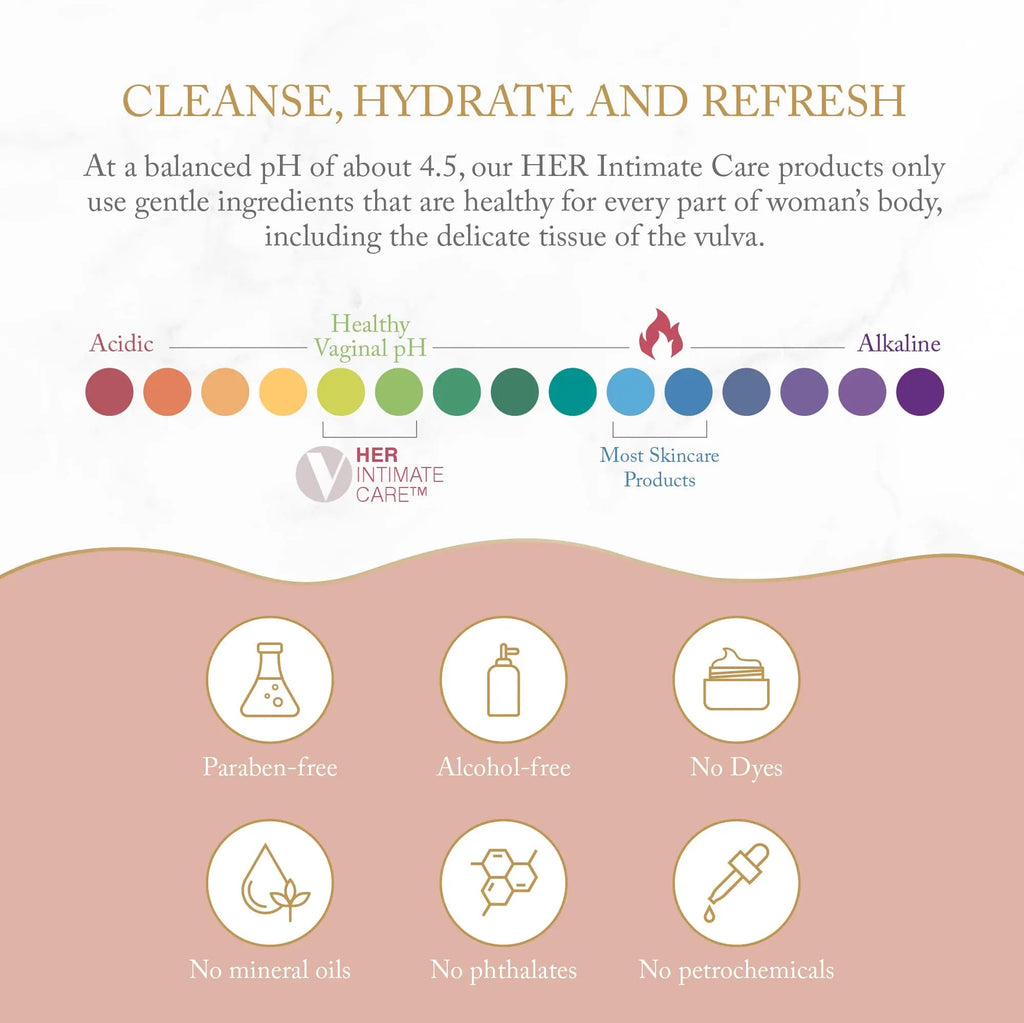 Joylux - SHEbar, Feminine Cleansing Bar, Yoni Bar, pH-Balanced Formula, Clean & Gentle Ingredients Joylux Au supplements