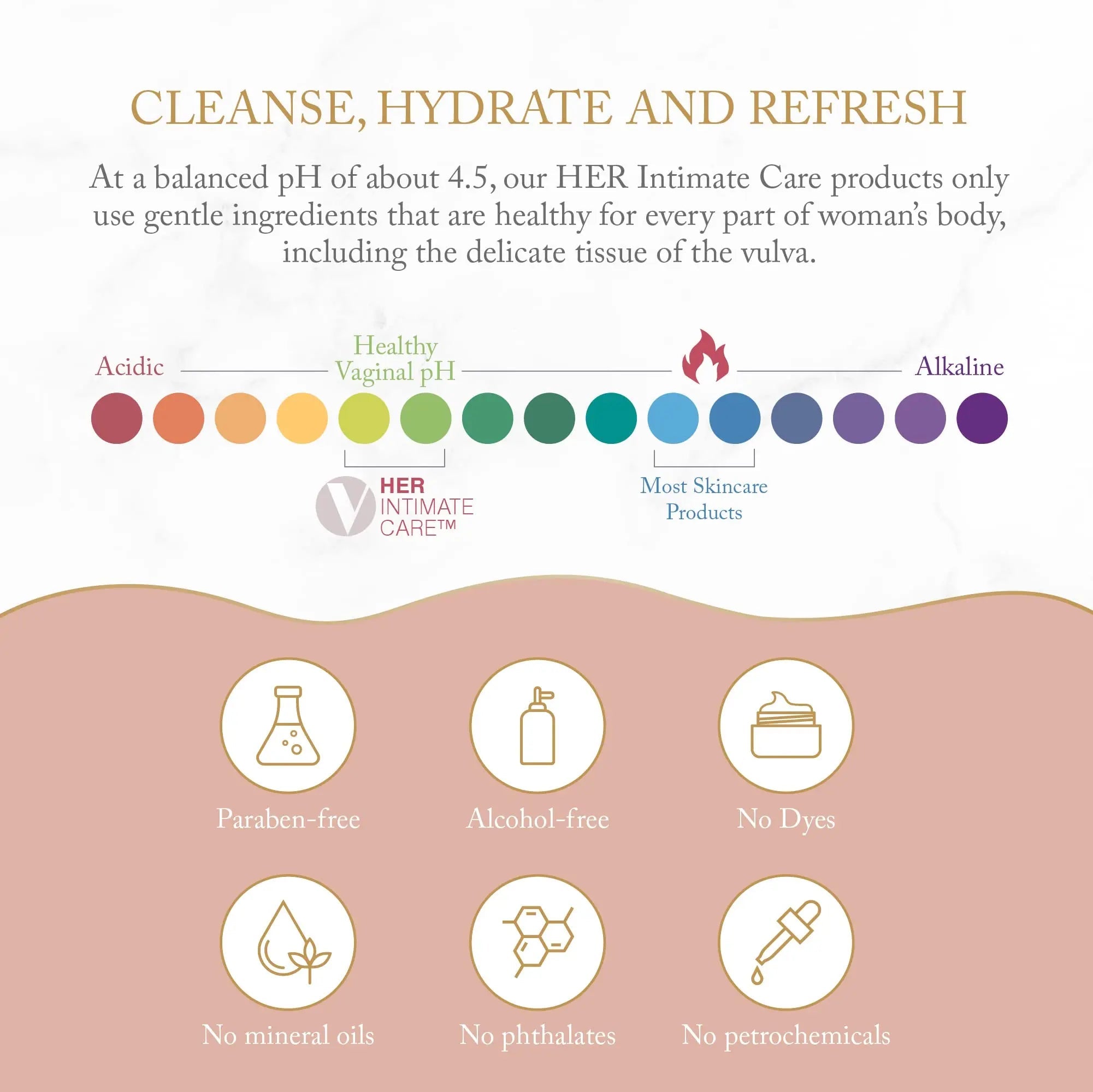 Joylux - SHEbar, Feminine Cleansing Bar, Yoni Bar, pH-Balanced Formula, Clean & Gentle Ingredients Joylux Au supplements
