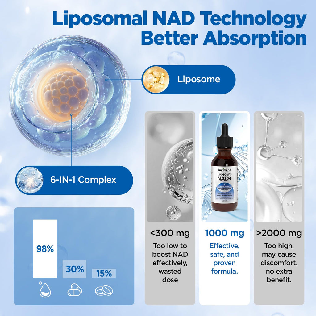NATISLAND Liposomal NAD Supplement, 1000mg NAD+ Liquid Drops for Women & Men, with Resveratrol, Urolithin A, Quercetin, CoQ10 & PQQ, for Cellular & Metabolism Health, Energy & Anti-Aging, 2 Fl Oz NATISLAND Au supplements