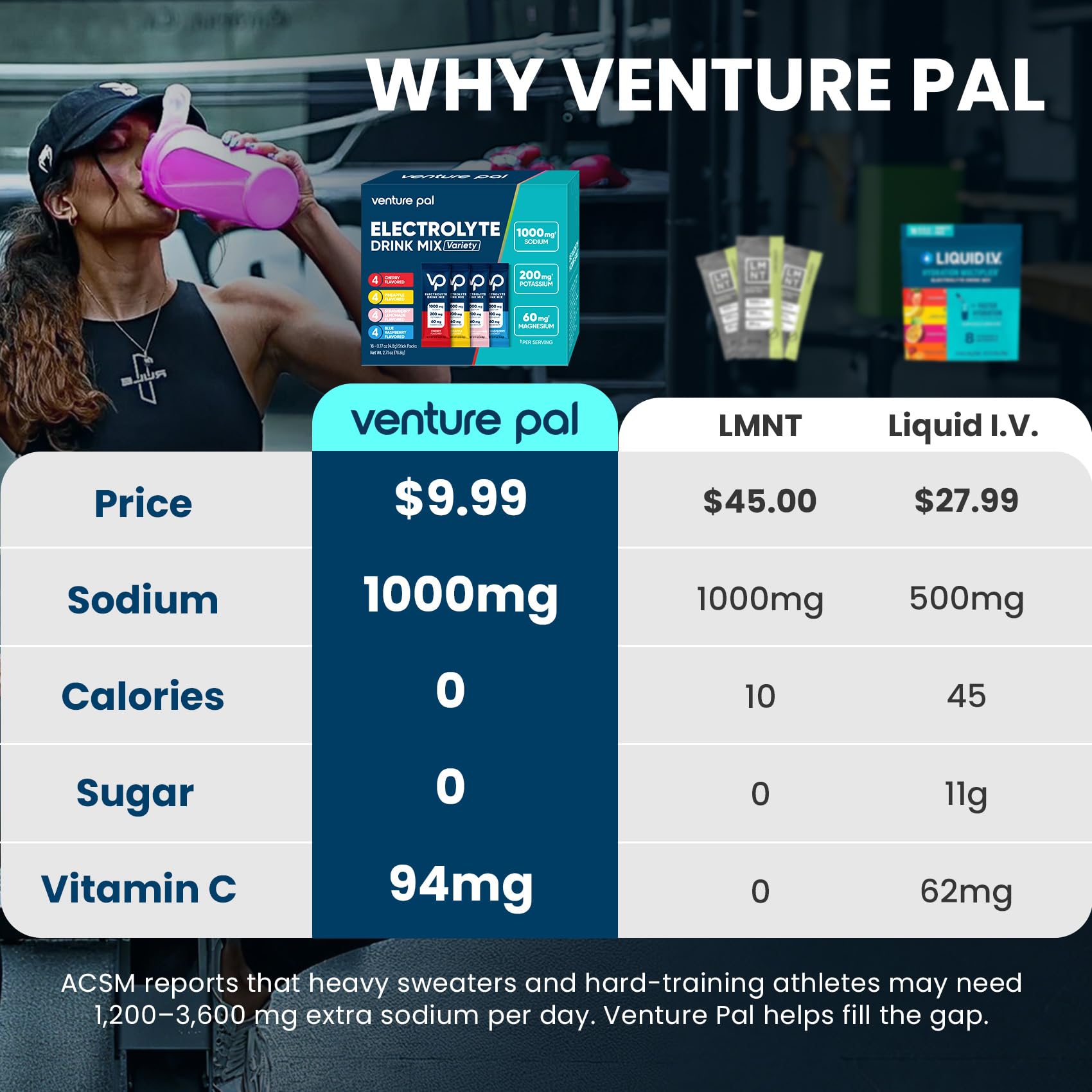 Venture Pal High Sodium Sugar Free Electrolytes Powder Packet, Zero Calories Hydration Packets with Vitamin, Sodium, Potassium & Magnesium, Electrolyte Drink Mix