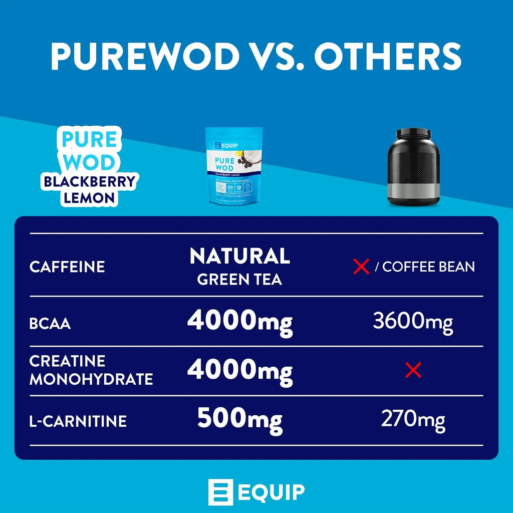 Equip Foods PureWOD All Natural Pre-Workout Powder - 200mg Green Tea Caffeine, BCAA Equip Au supplements