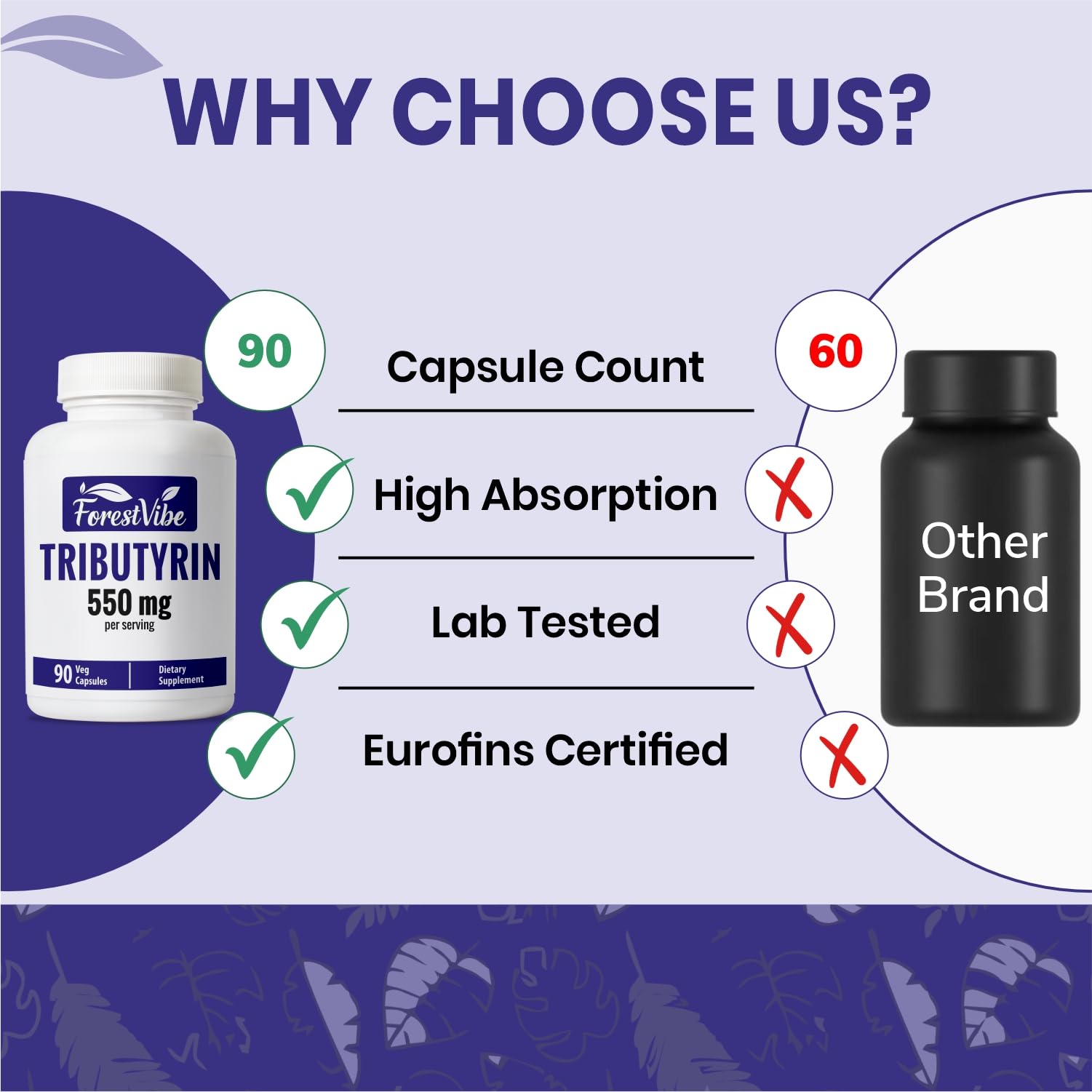 ForestVibe Tributyrin Supplement 550mg, Advanced Butyrate Form for Gut Health, 60% Standardized, More Effective Delivery Than Sodium Butyrate, 90 Capsules, Non-GMO & Gluten Free Postbiotic Supplement ForestVibe Au supplements