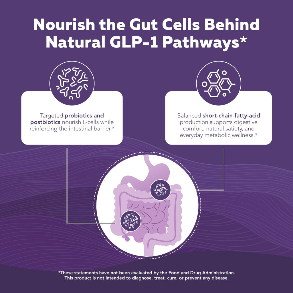 GLP-Pro™: Probiotic & Postbiotic Blend for Natural GLP-1 Support — Akkermansia MucT™, ButyraGen® Butyrate Generator & Spore Bacillus — Healthy Appetite, SCFA & Metabolic Balance — 30 Count Triquetra Health Au supplements