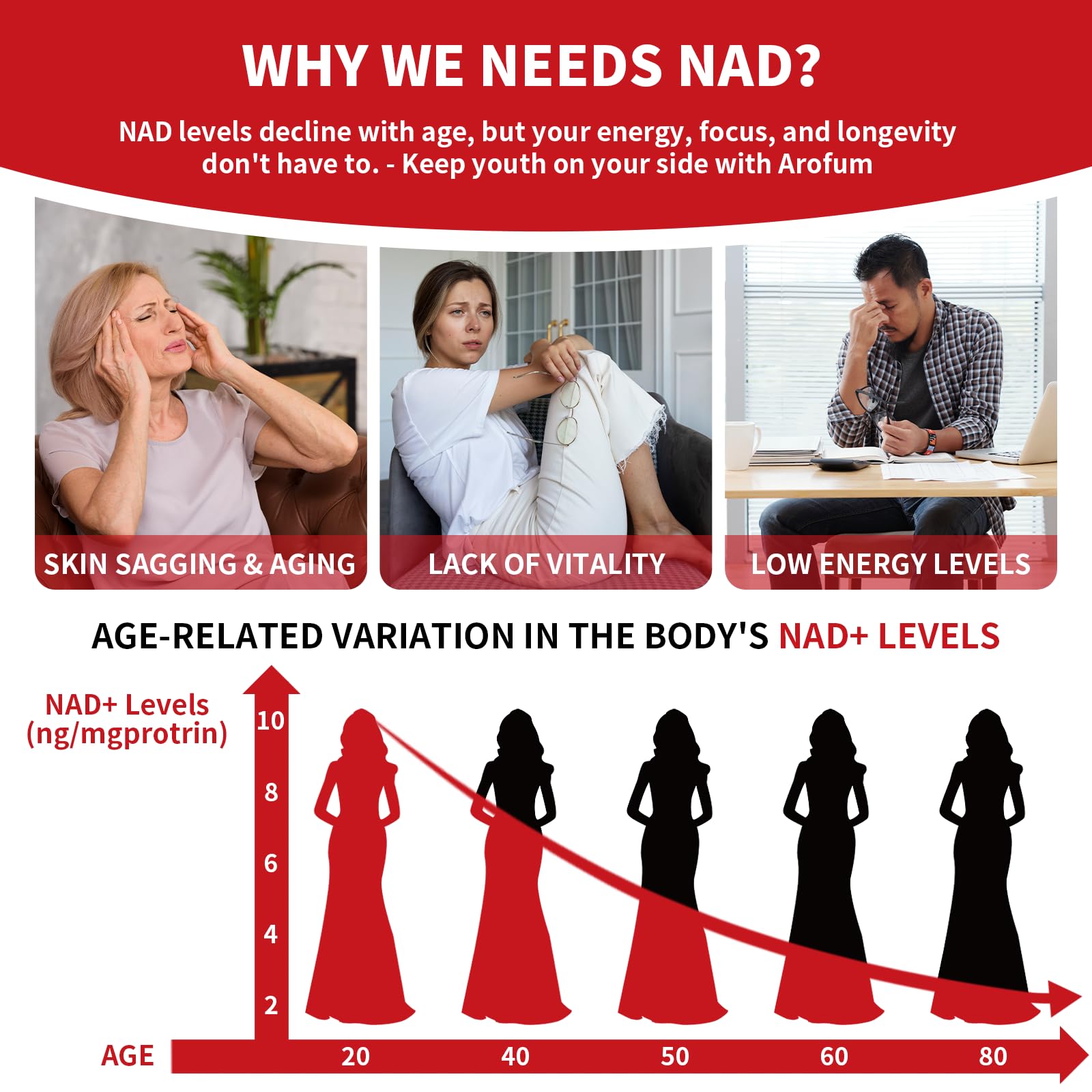 Arofum NAD+ Liquid Supplement 1000mg | 850mg Nicotinamide Riboside with Resveratrol, Quercetin, CoQ10 & Biotin | Cellular Energy, DNA Repair, Healthy Aging | NAD Supplements for Women & Men 30 Packets Arofum Au supplements
