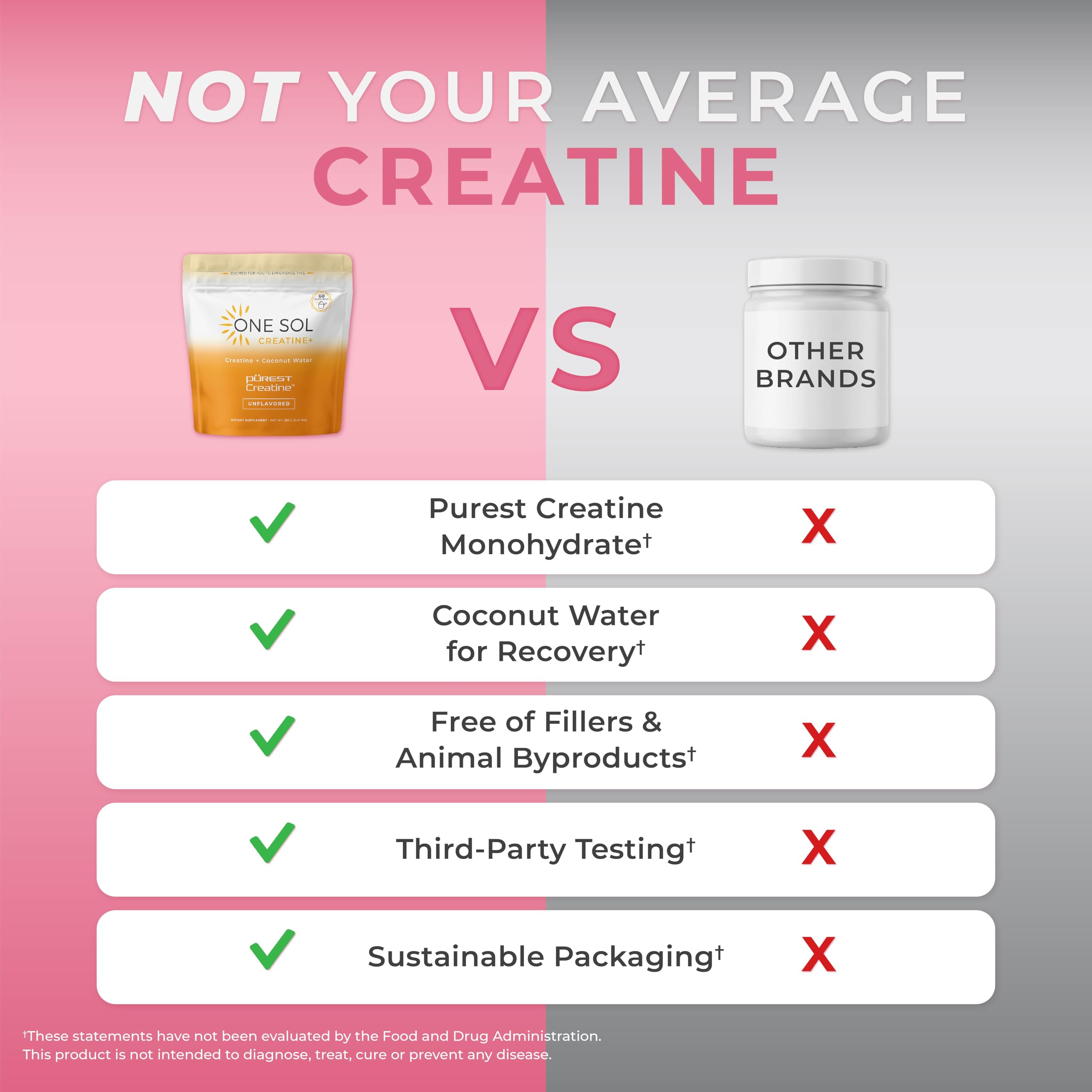 One Sol Creatine for Women, All Natural Women's Creatine Powder w Pure Creatine & Coconut Water, Increase Lean Muscle Mass, Reduce Recovery Time, Promotes Brain & Bone Health (Unflavored, 60 Servings)