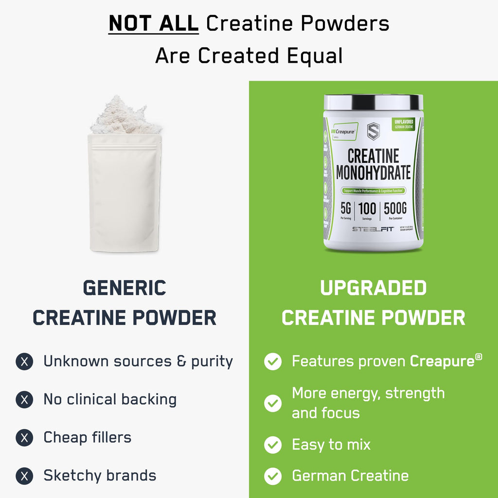 SteelFit Creapure Creatine Monohydrate Powder, Unflavored - German Micronized Creatine Powder for Men & Women - Gym Workout Nutritional Supplements for Muscle Gain