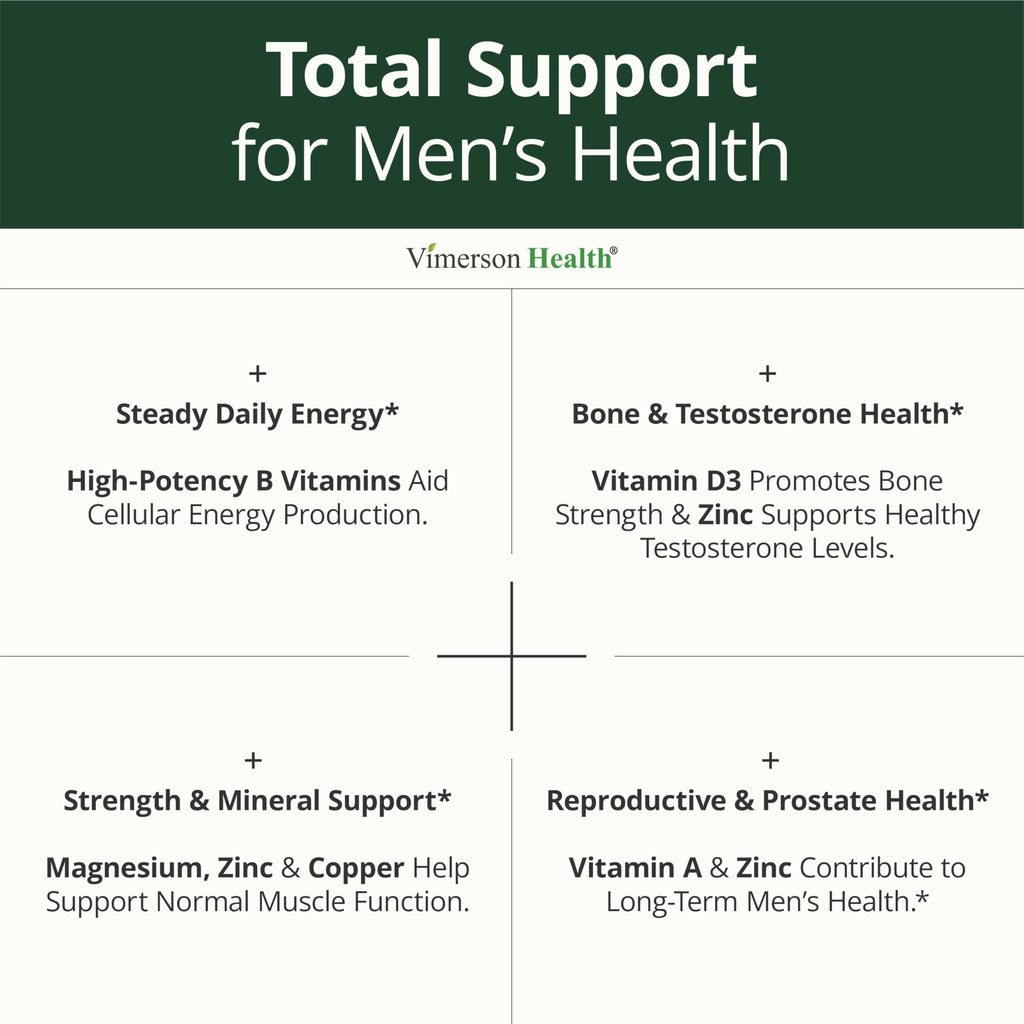 Multivitamin for Men with Methylated Vitamins and Chelated Minerals for Energy, Focus and Immune Health – Premium Daily Mens