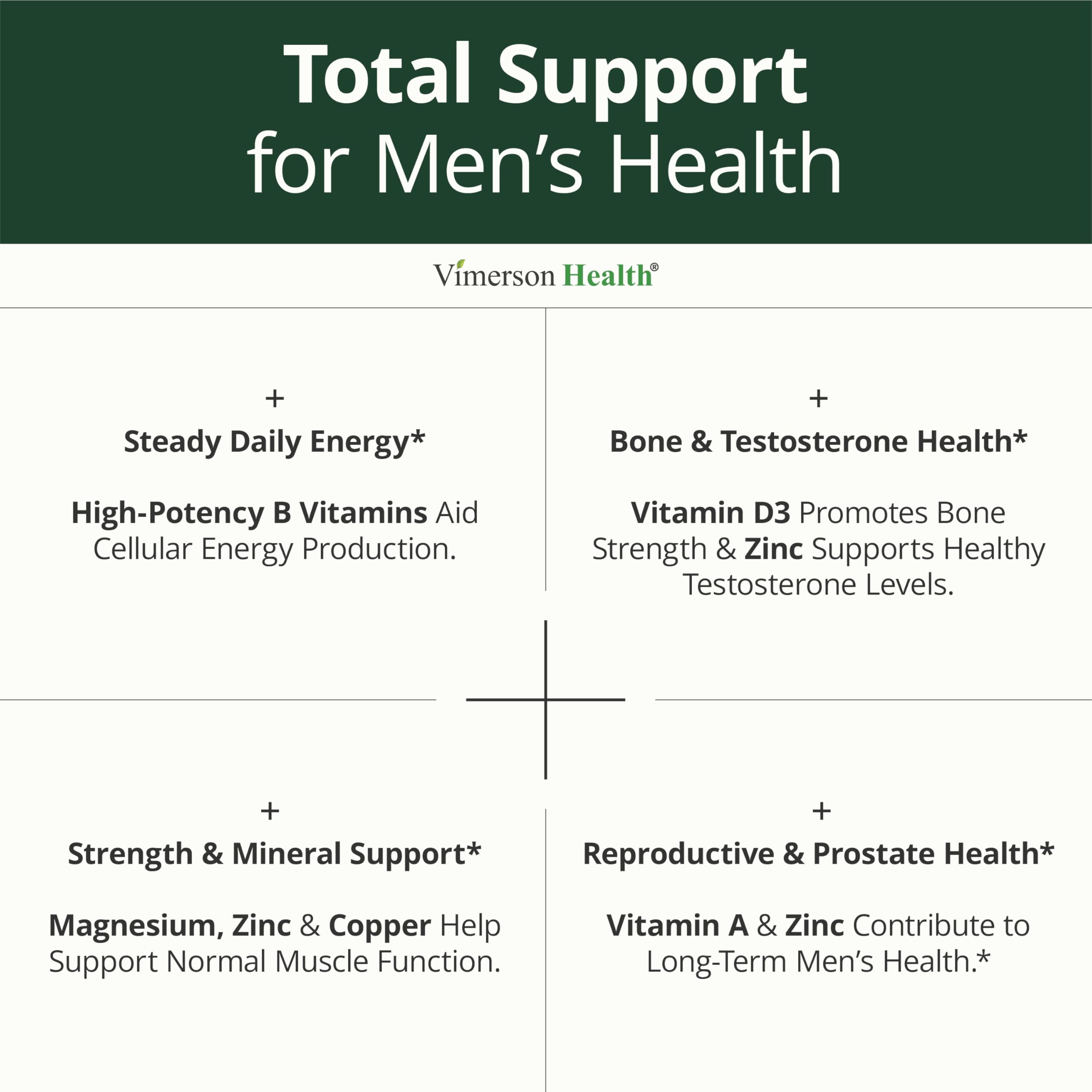 Multivitamin for Men with Methylated Vitamins and Chelated Minerals for Energy, Focus and Immune Health – Premium Daily Mens