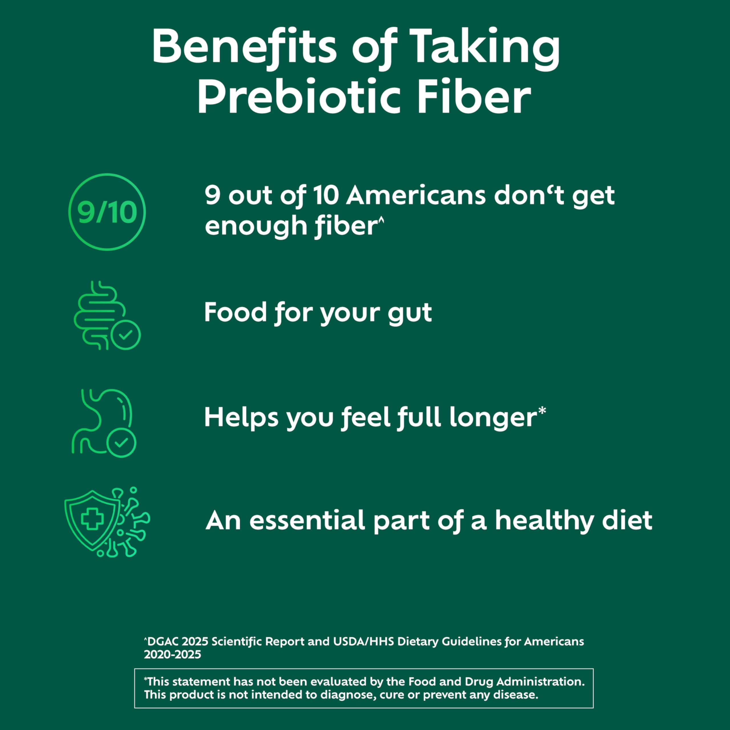 Benefiber Daily Prebiotic GLP-1 Friendly Fiber Supplement Powder for Digestive Health, Unflavored - 250 Teaspoons (17.6 Ounces)