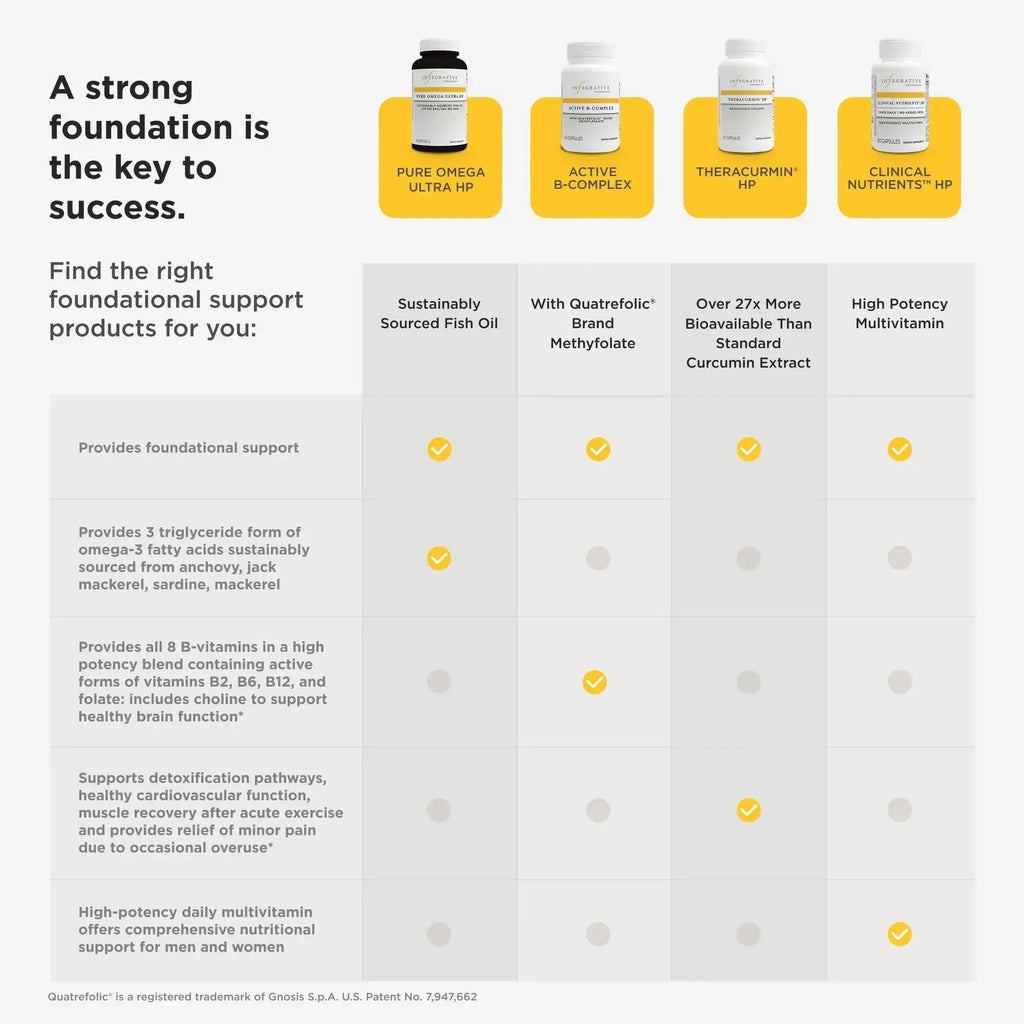 Integrative Therapeutics Clinical Nutrients HP - Daily Multivitamin for Vital Nutrients - Antioxidant Support for Men & Women Integrative Therapeutics Au supplements